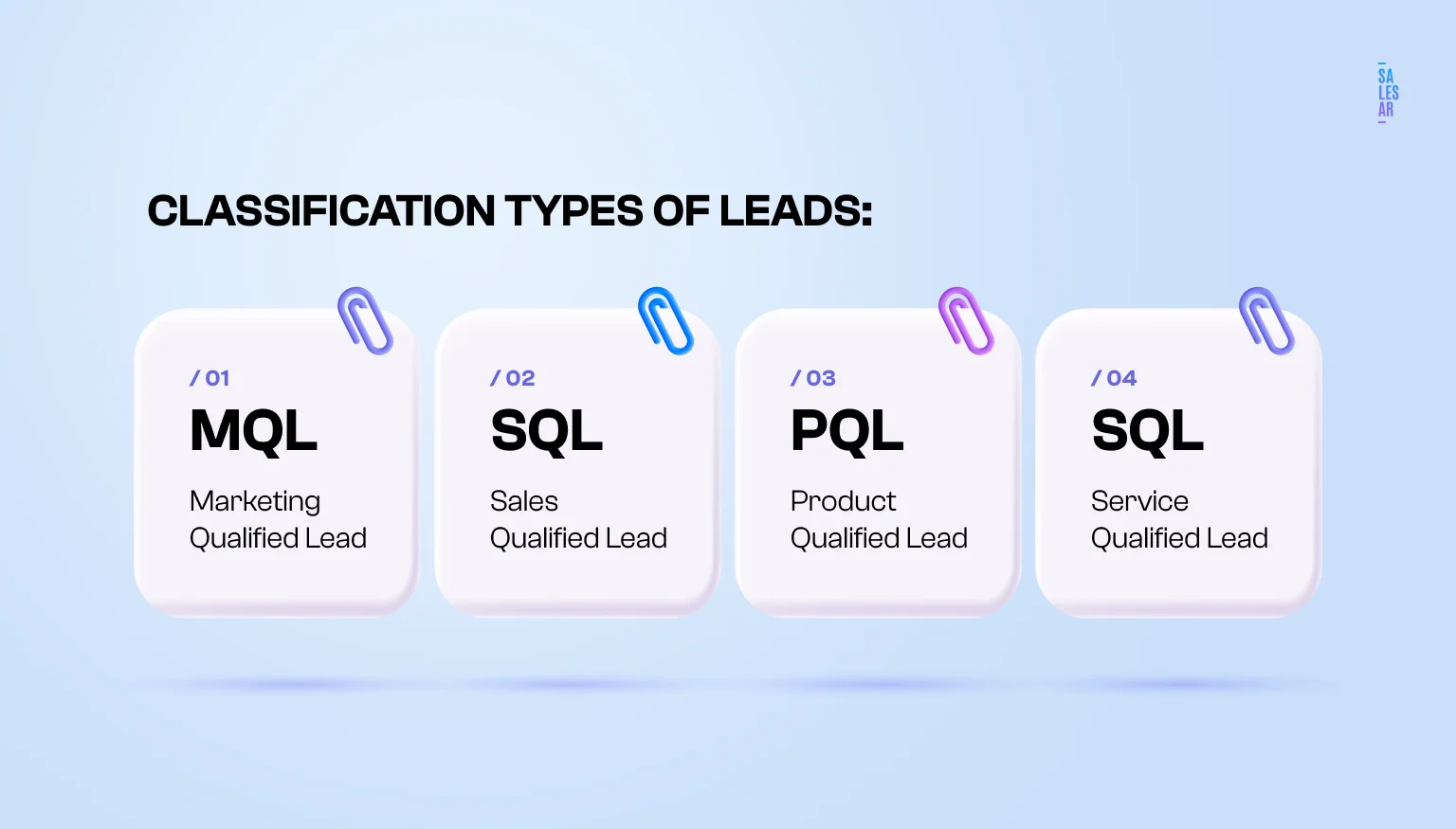 What is a Lead? Lead Classification photo - 9