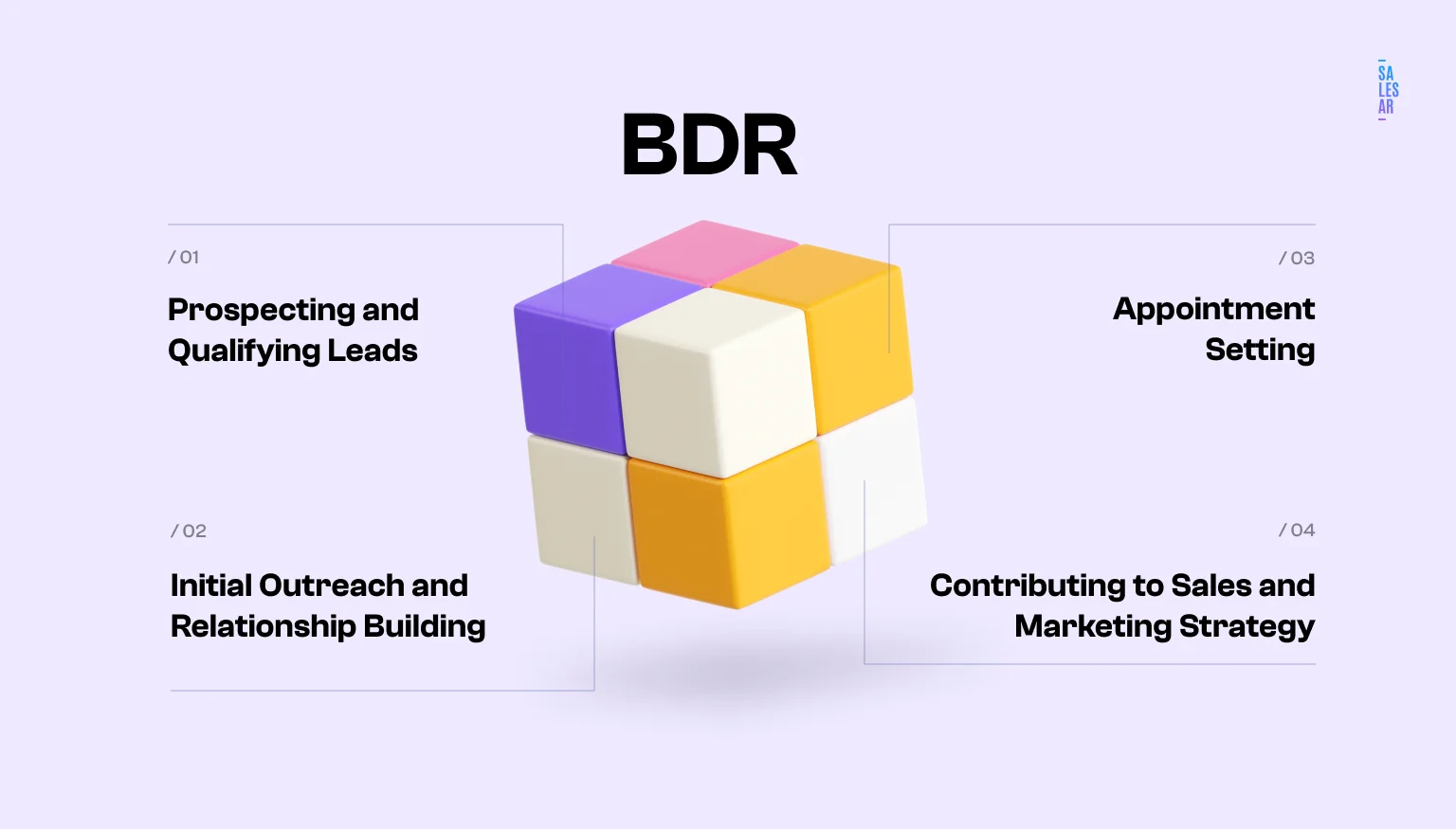What Does a Business Development Representative (BDR) Do? photo - 9