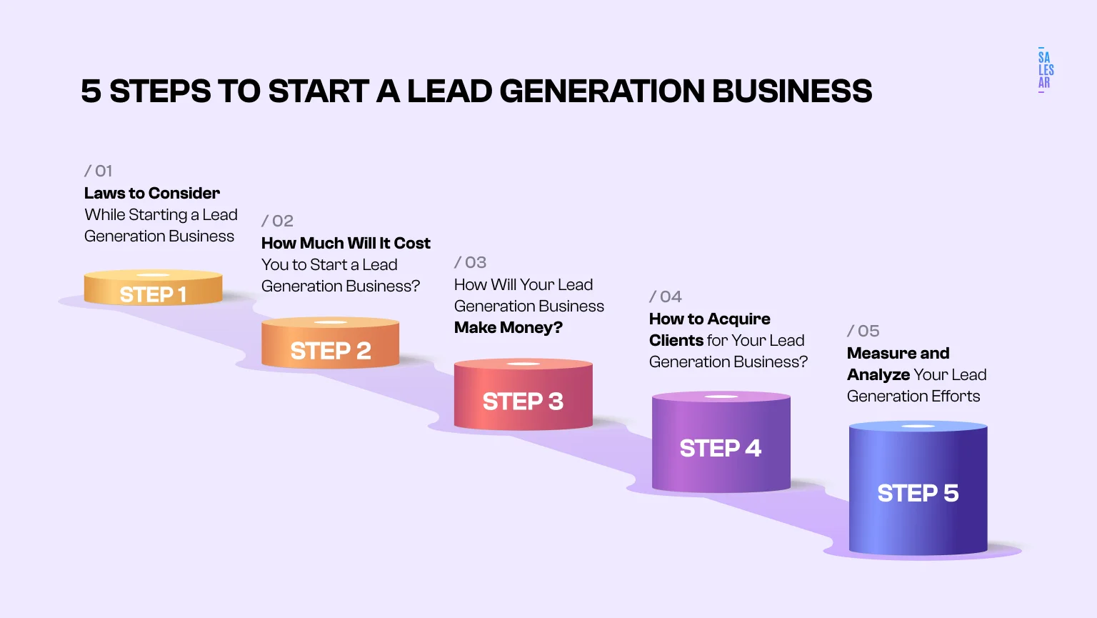 How to Start a Lead Generation Business in 2024 photo - 9