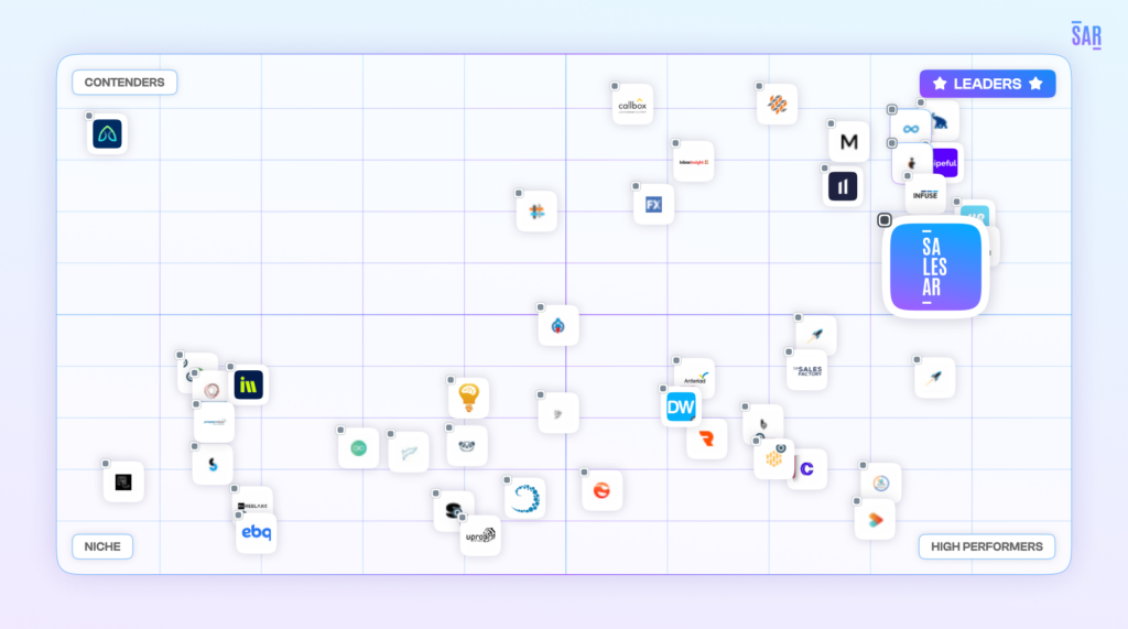 SalesAR Named A Top Lead Generation Company According to G2.com