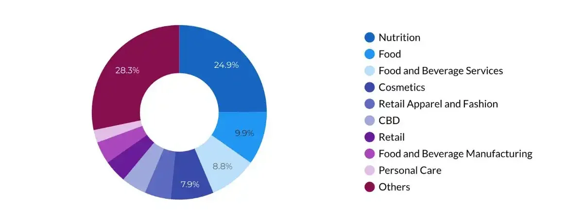 Results of A B Testing for Bulu Group Insights and Outcomes