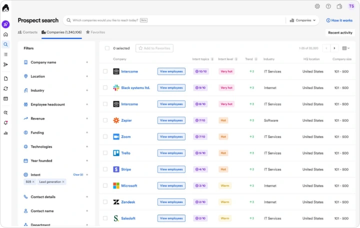 Lusha prospect search interface showcasing filters for company name, location, industry, employee count, and more, along with a table displaying companies, intent levels, industries, headquarters locations, and company sizes for lead generation.