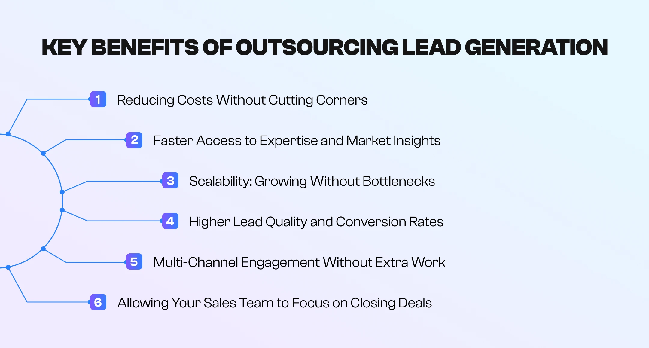 Key benefits of outsourcing lead generation Key benefits of outsourcing lead generation