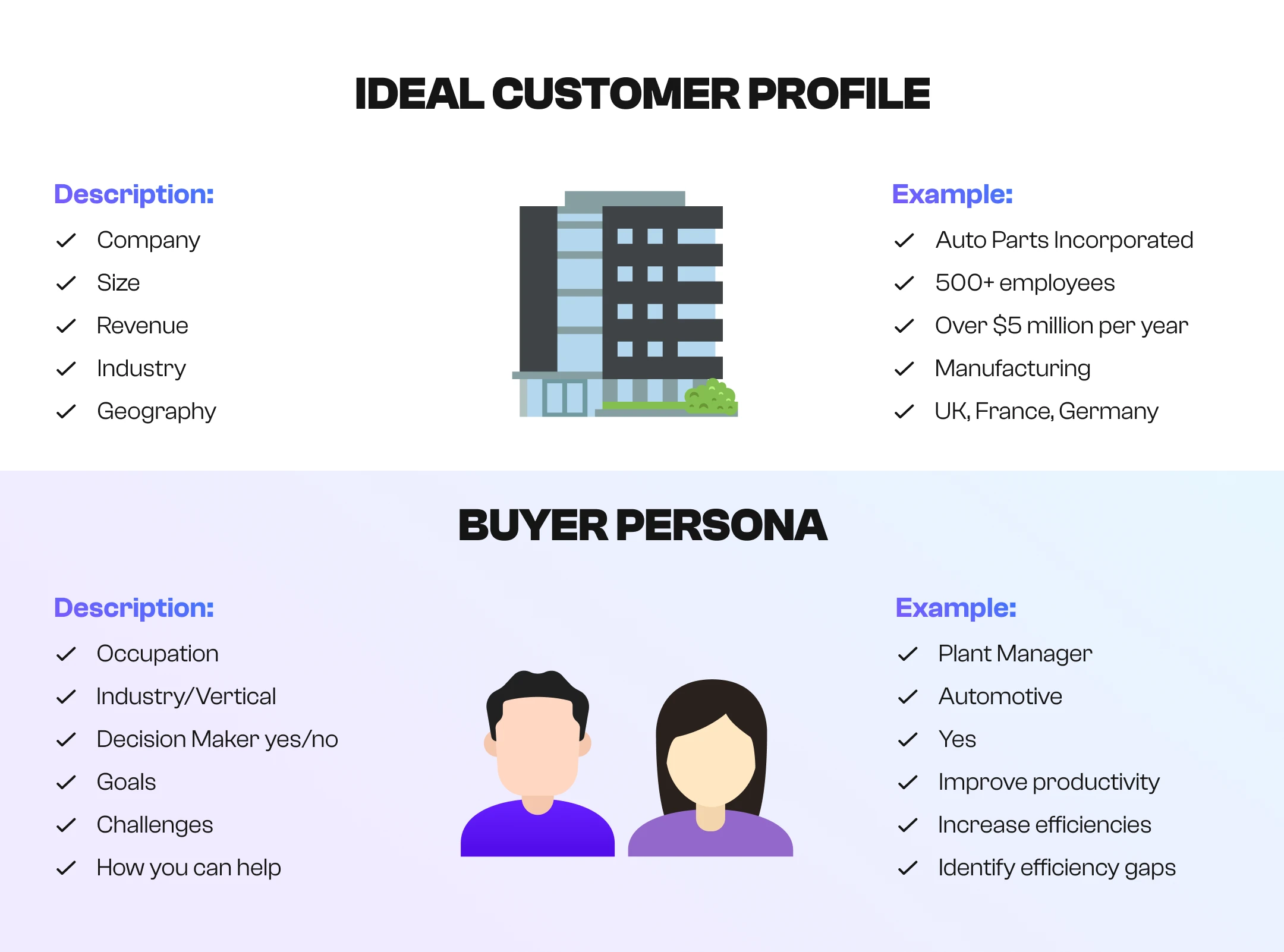 Ideal customer profile Ideal customer profile