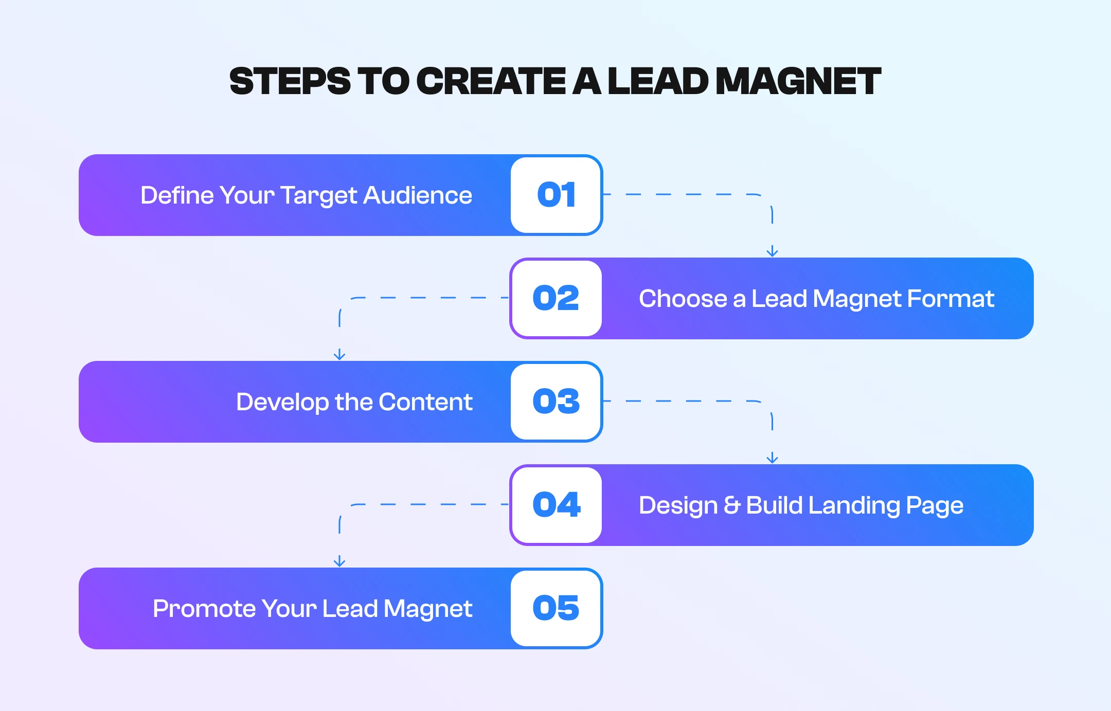 Steps to create a lead magnet Steps to create a lead magnet