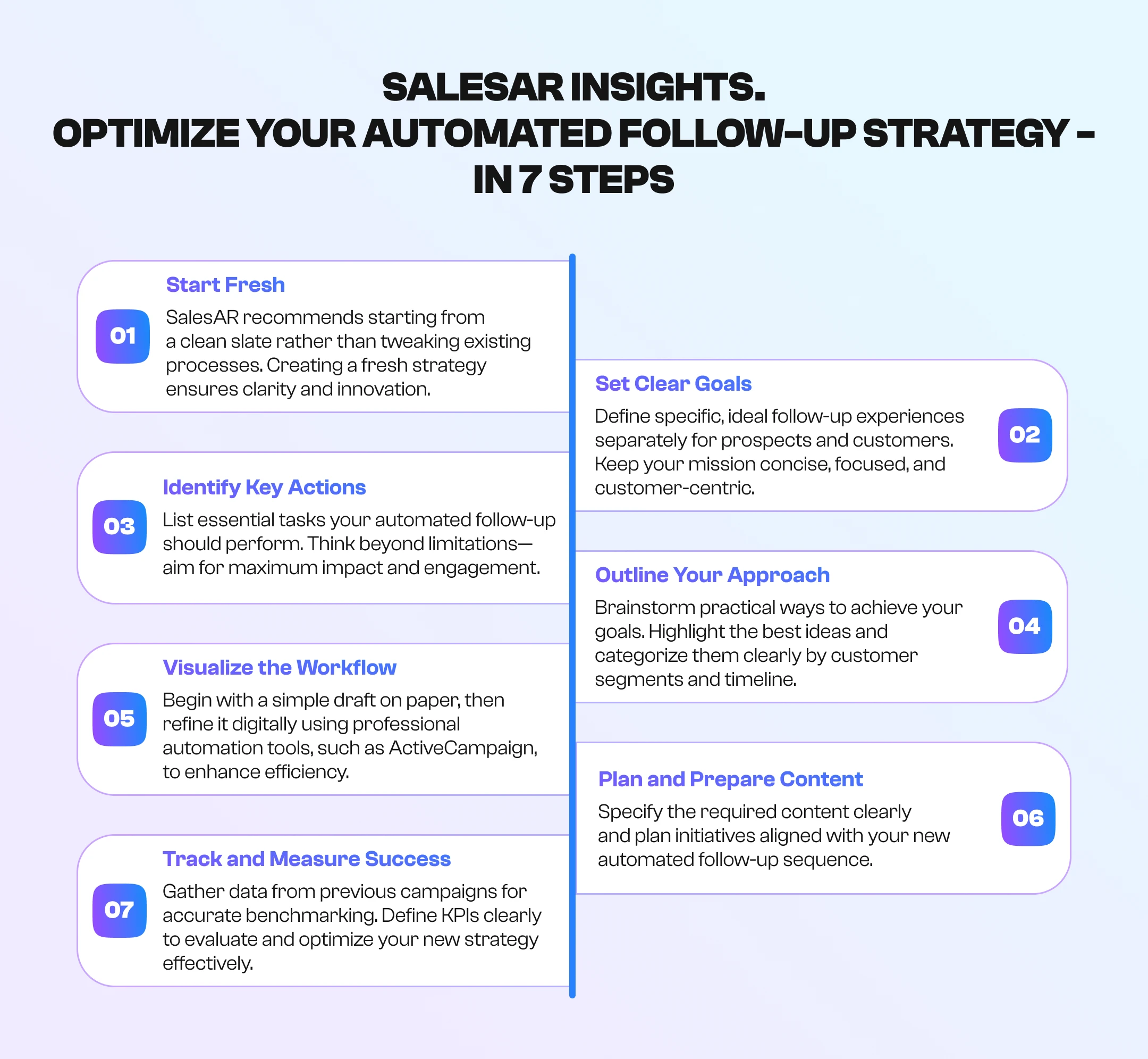 SalesAR insights. Optimize your automated follow-up strategy in 7 steps SalesAR insights. Optimize your automated follow-up strategy in 7 steps