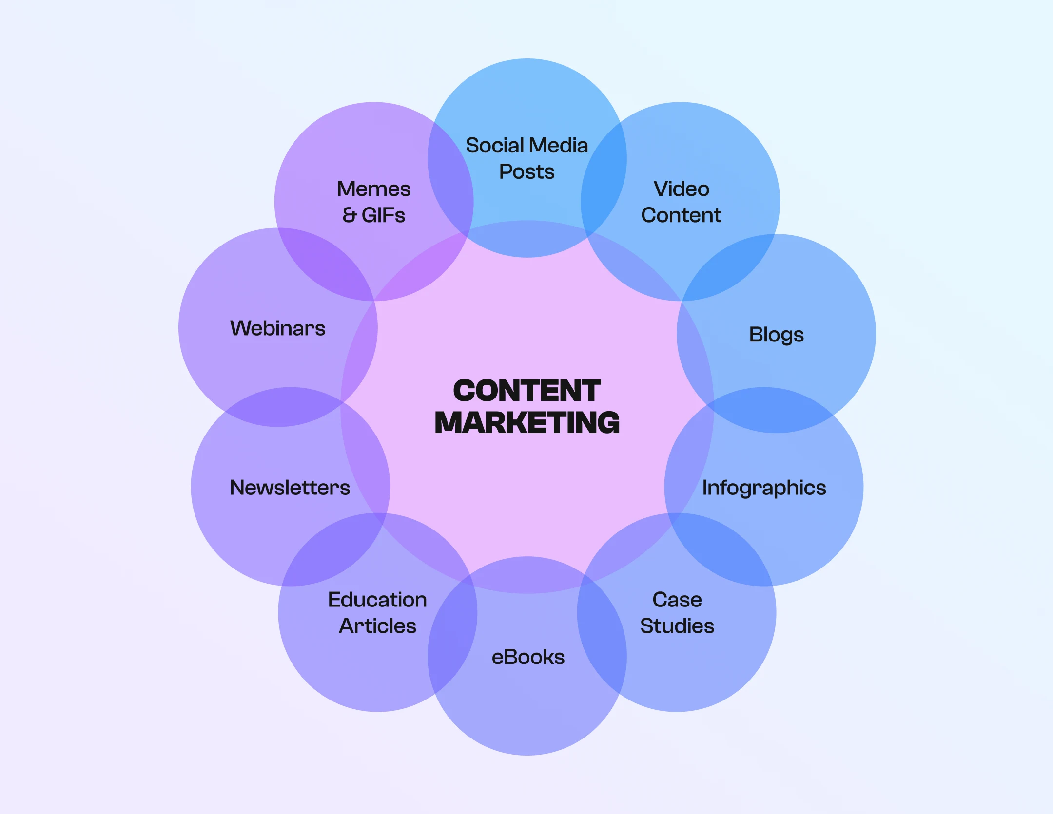 Content marketing strategy Content marketing strategy