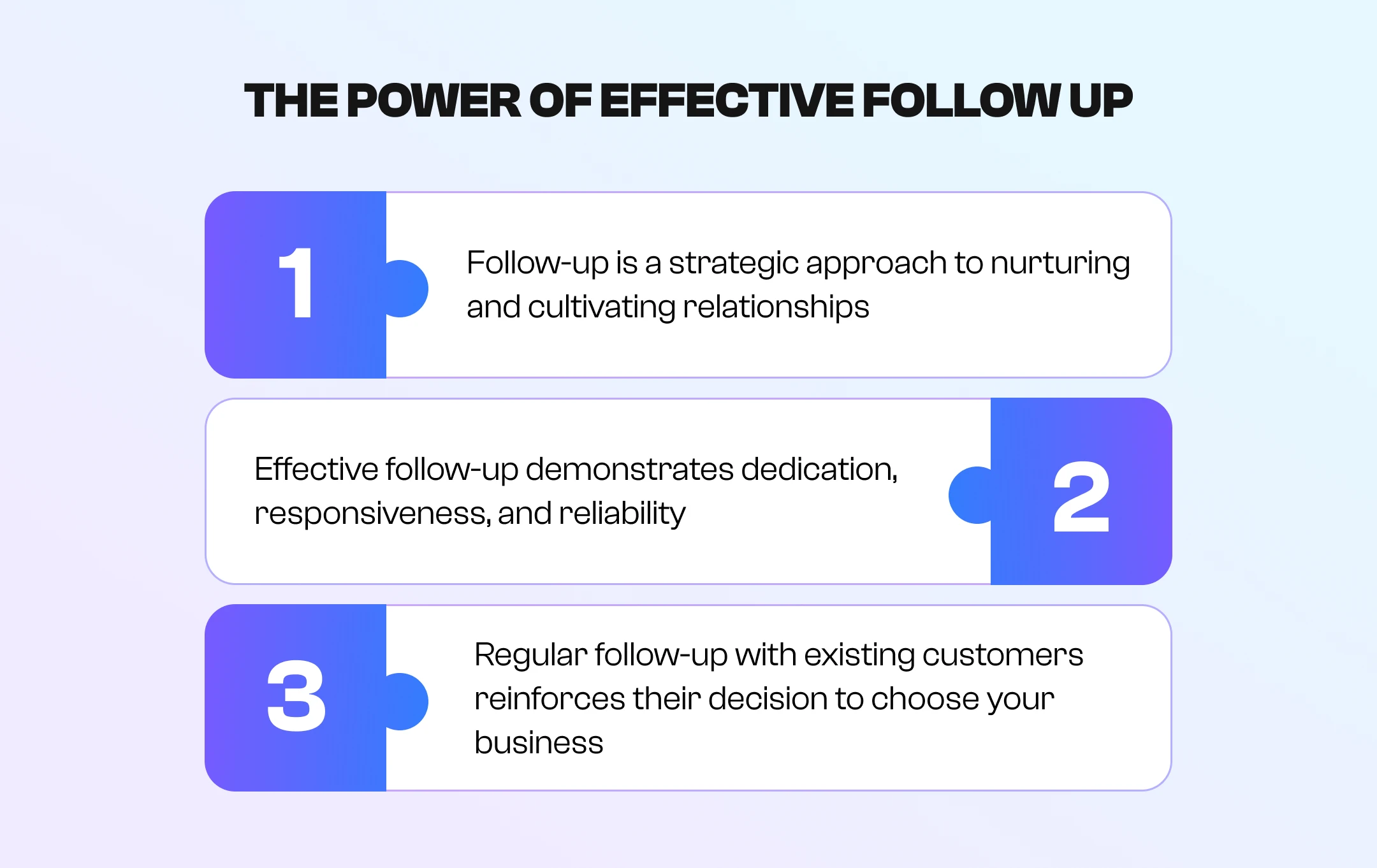 The power of effective follow-up The power of effective follow-up