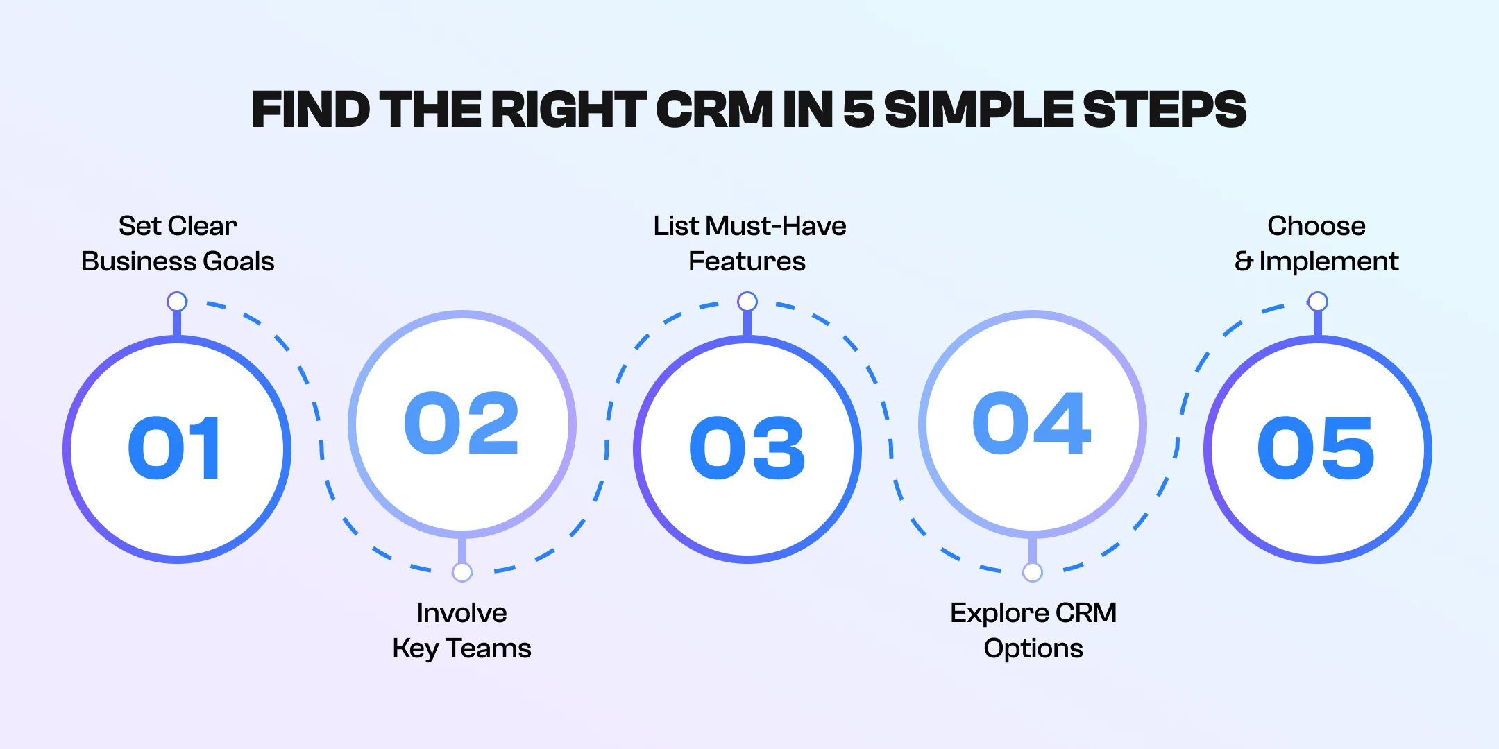 How to choose CRM in 5 steps How to choose CRM in 5 steps