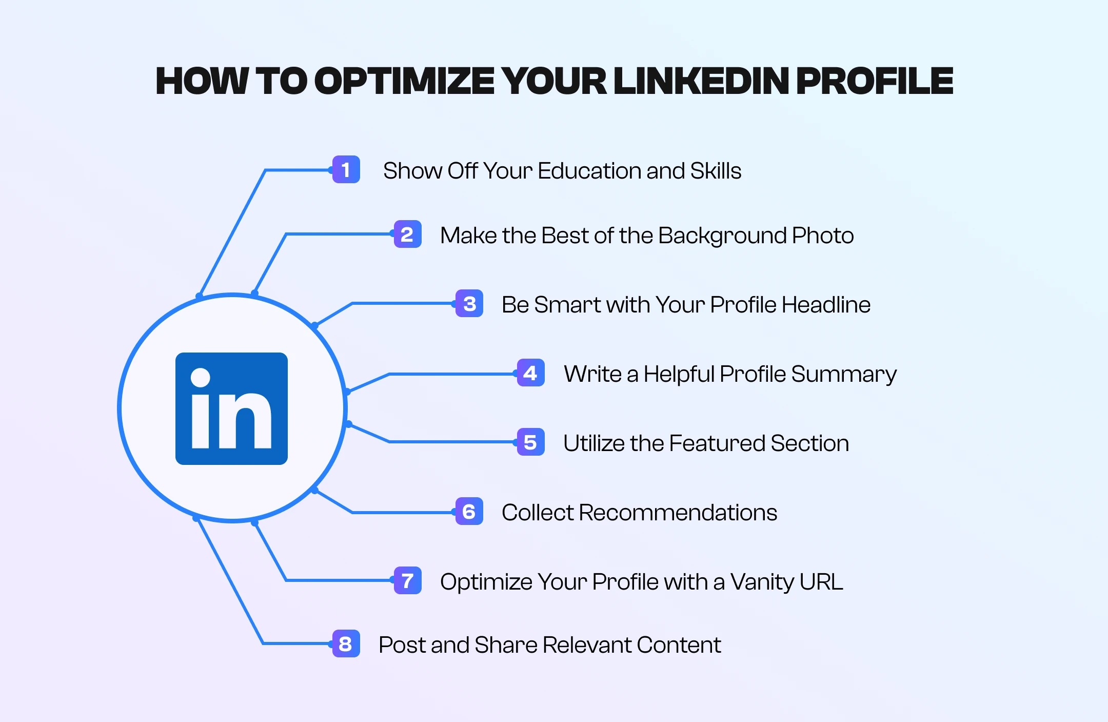 How to optimize your LinkedIn How to optimize your LinkedIn