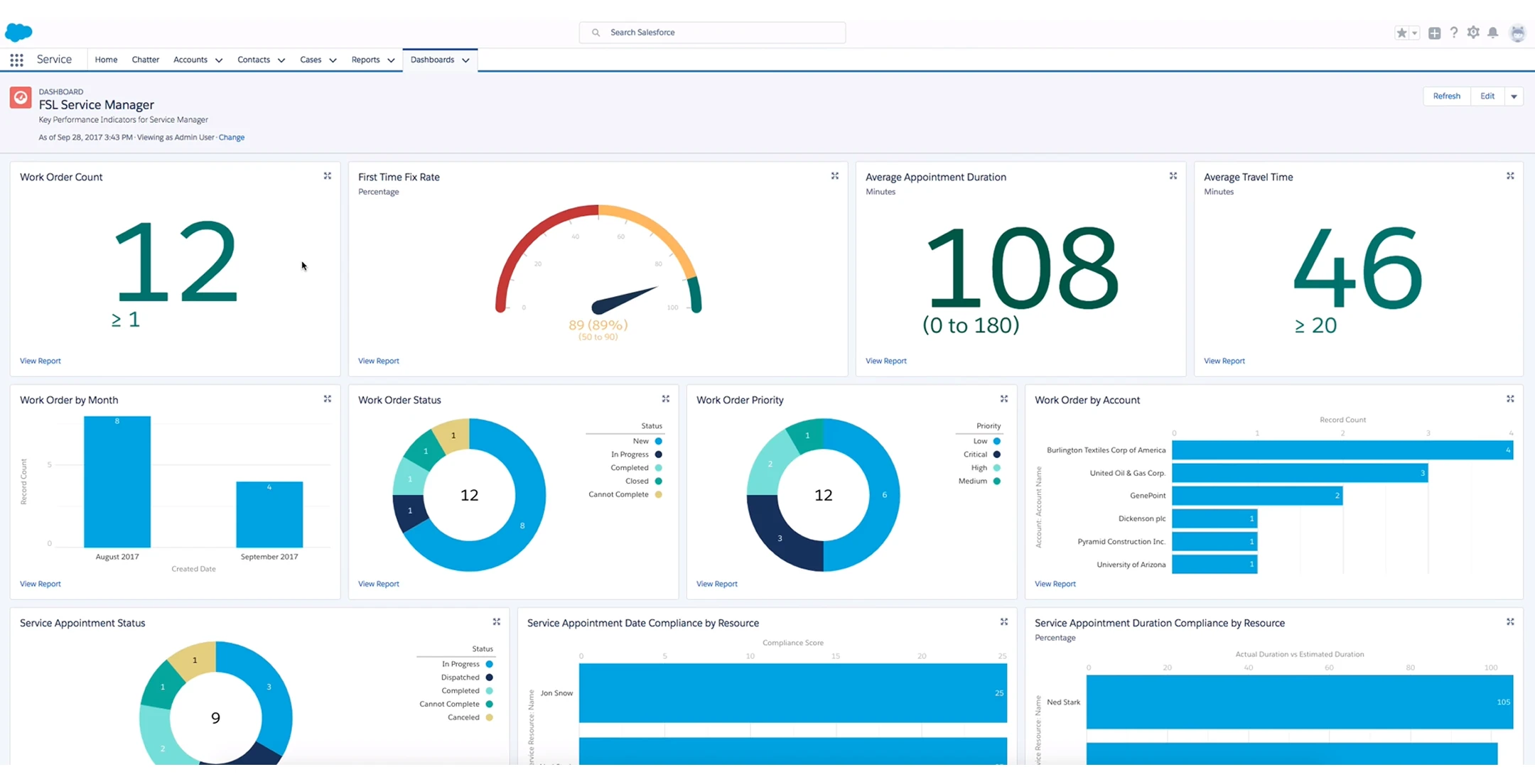 Salesforce lead generation Salesforce lead generation