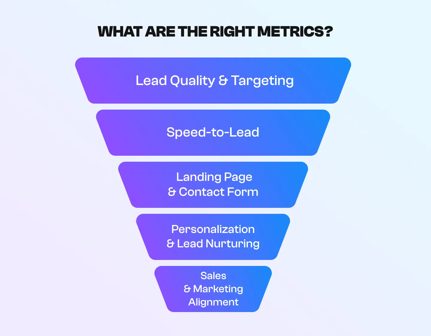 WHAT ARE THE RIGHT METRICS? WHAT ARE THE RIGHT METRICS?