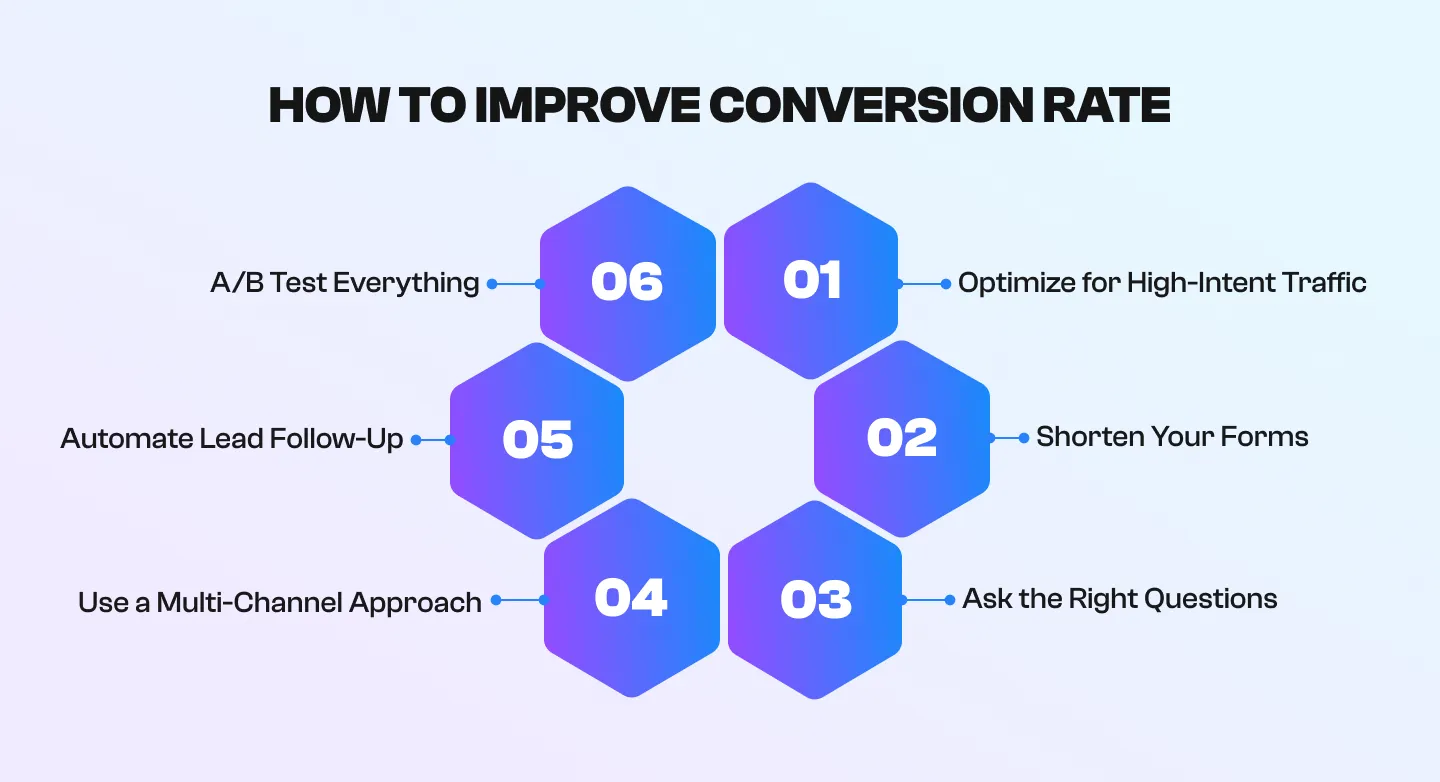 HOW TO IMPROVE CONVERSION RATE HOW TO IMPROVE CONVERSION RATE