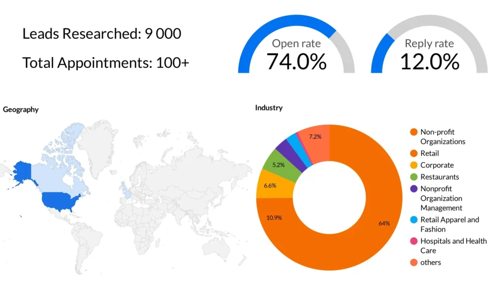 Top 10 B2B Appointment Setting Companies photo - 12