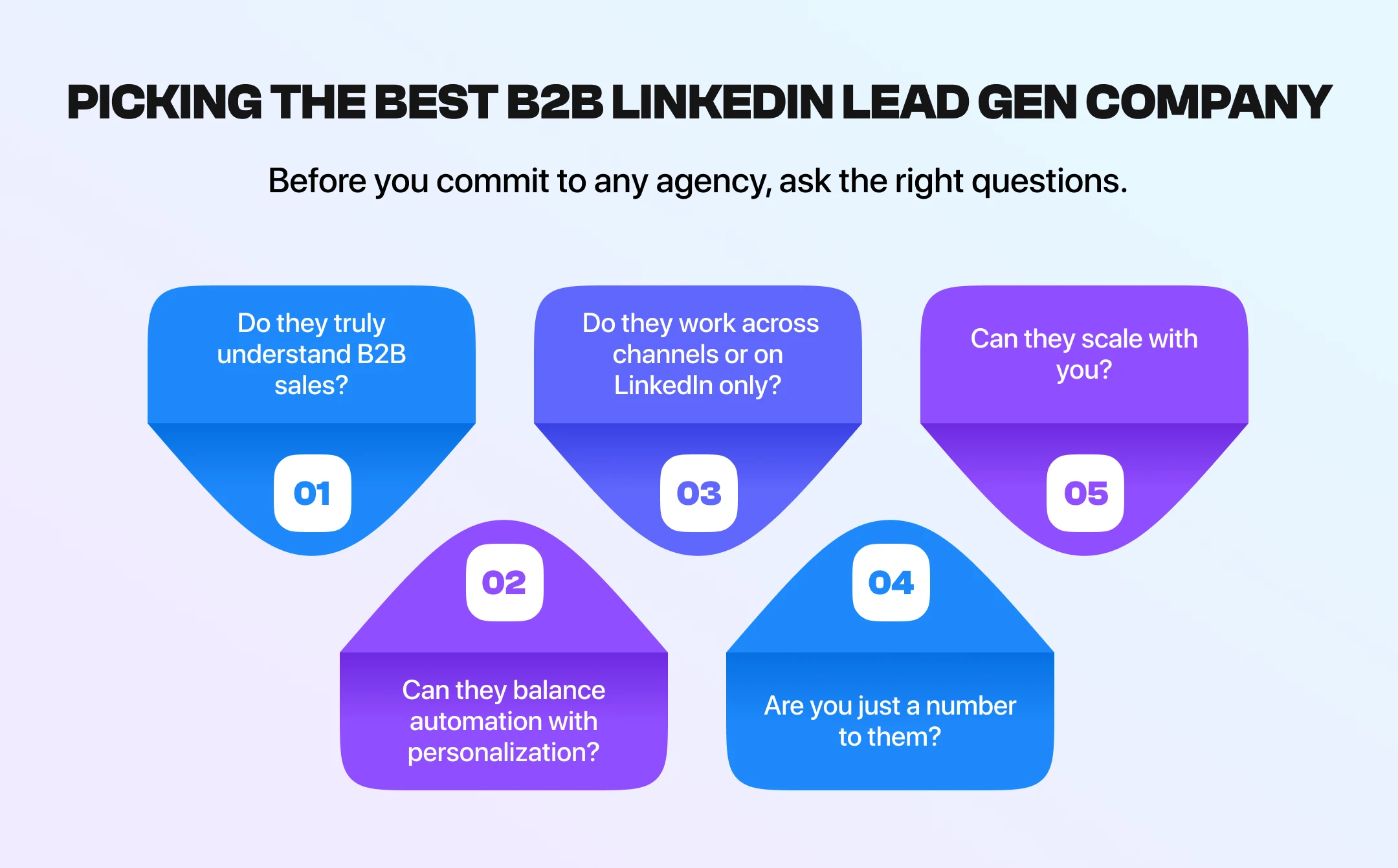 Picking the best B2B LinkedIn lead gen company Picking the best B2B LinkedIn lead gen company
