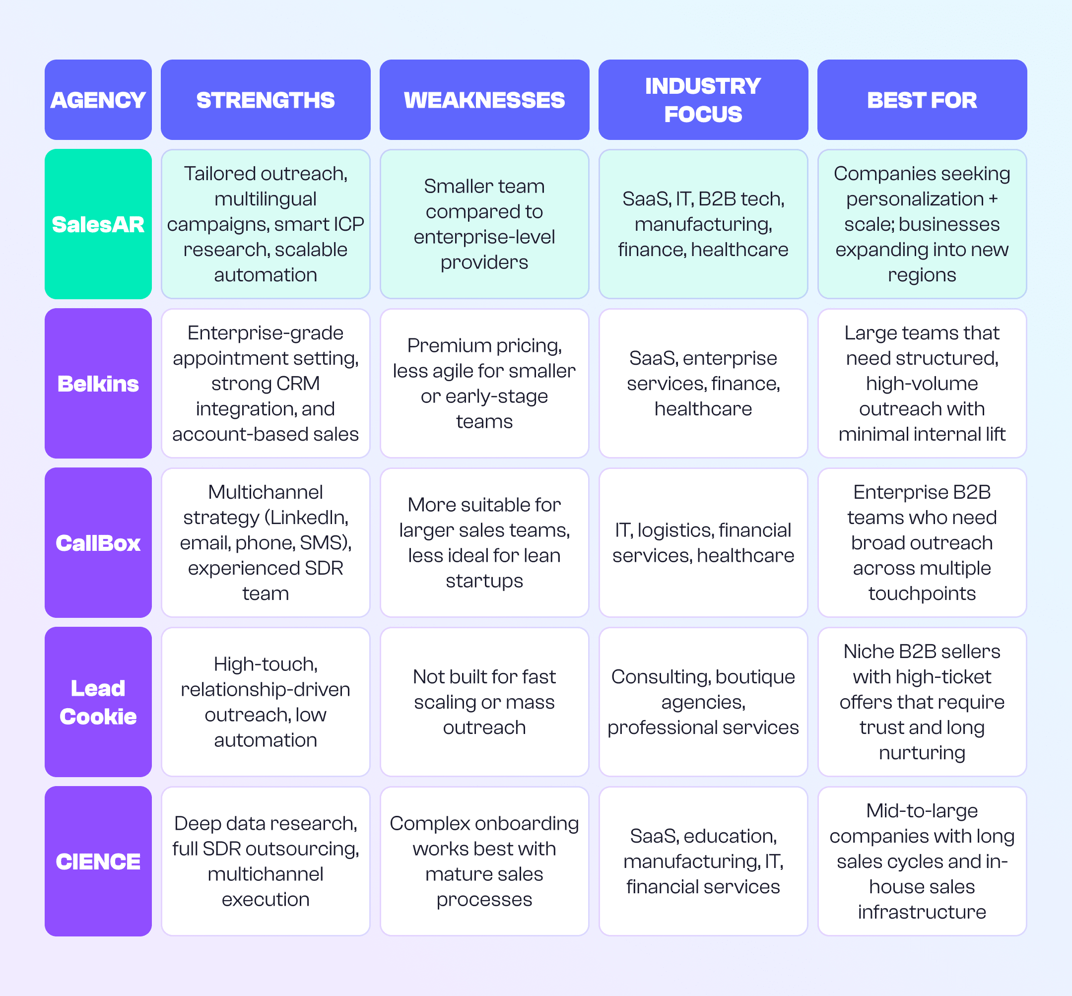 Comparing LinkedIn lead generation companies Comparing LinkedIn lead generation companies