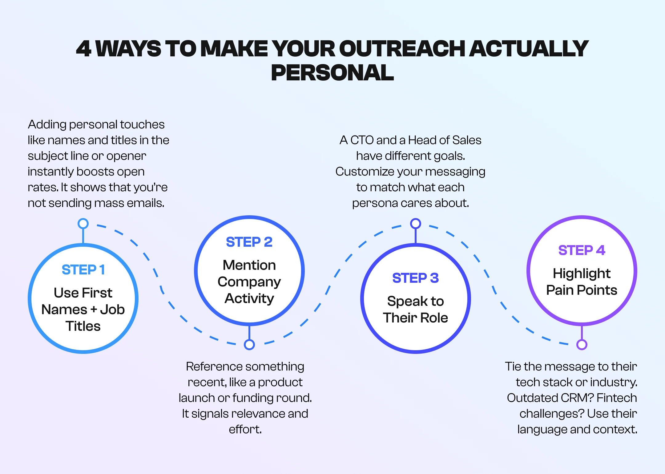 ways to make outreach personal