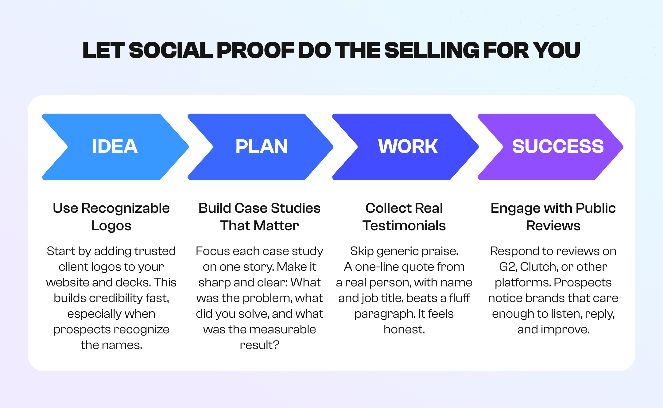 four steps to leverage social proof in sales