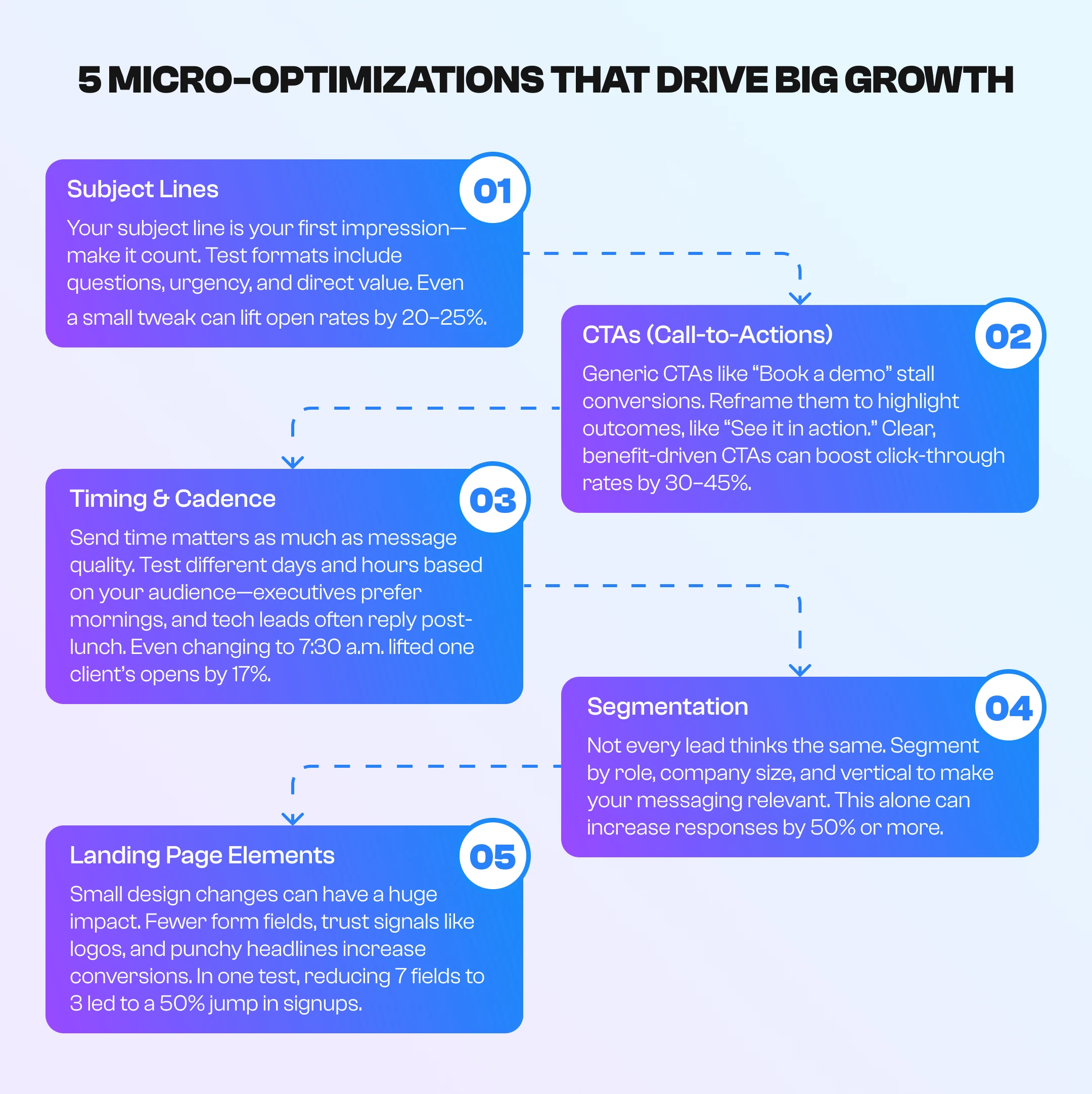 optimization steps for better lead generation