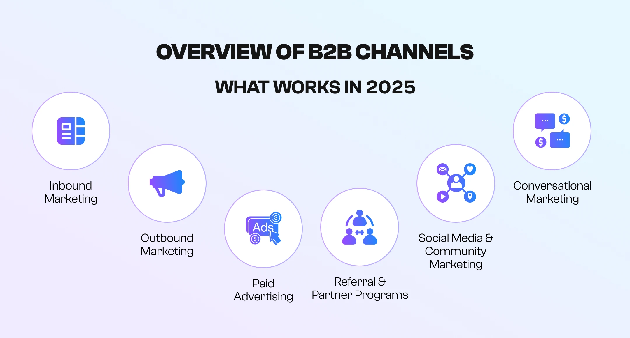 best B2B marketing channels best B2B marketing channels