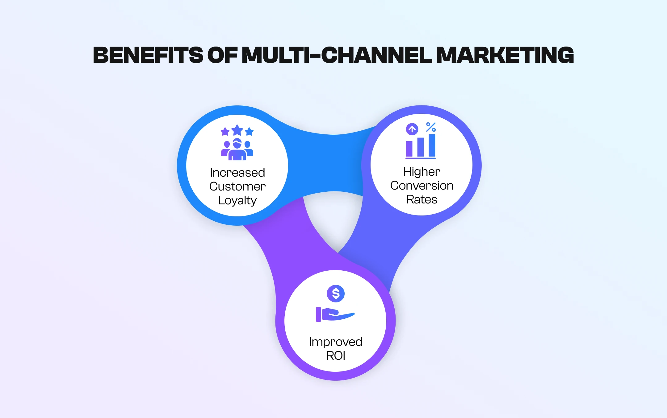benefits of multi-channel marketing benefits of multi-channel marketing