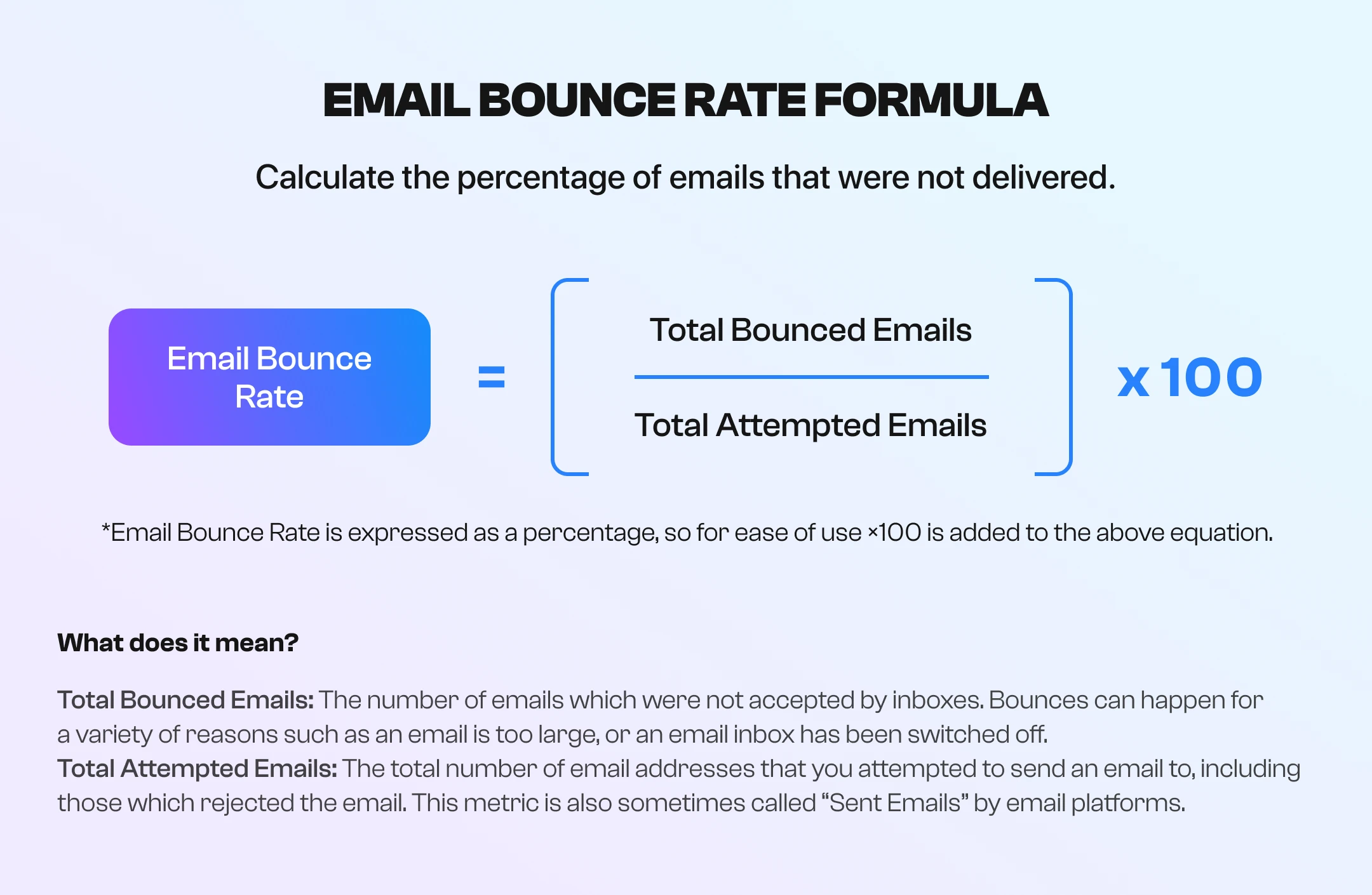Bounce rate formula Bounce rate formula