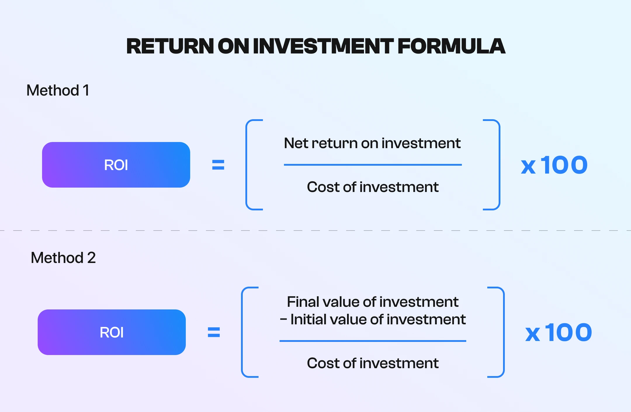 ROI formula ROI formula