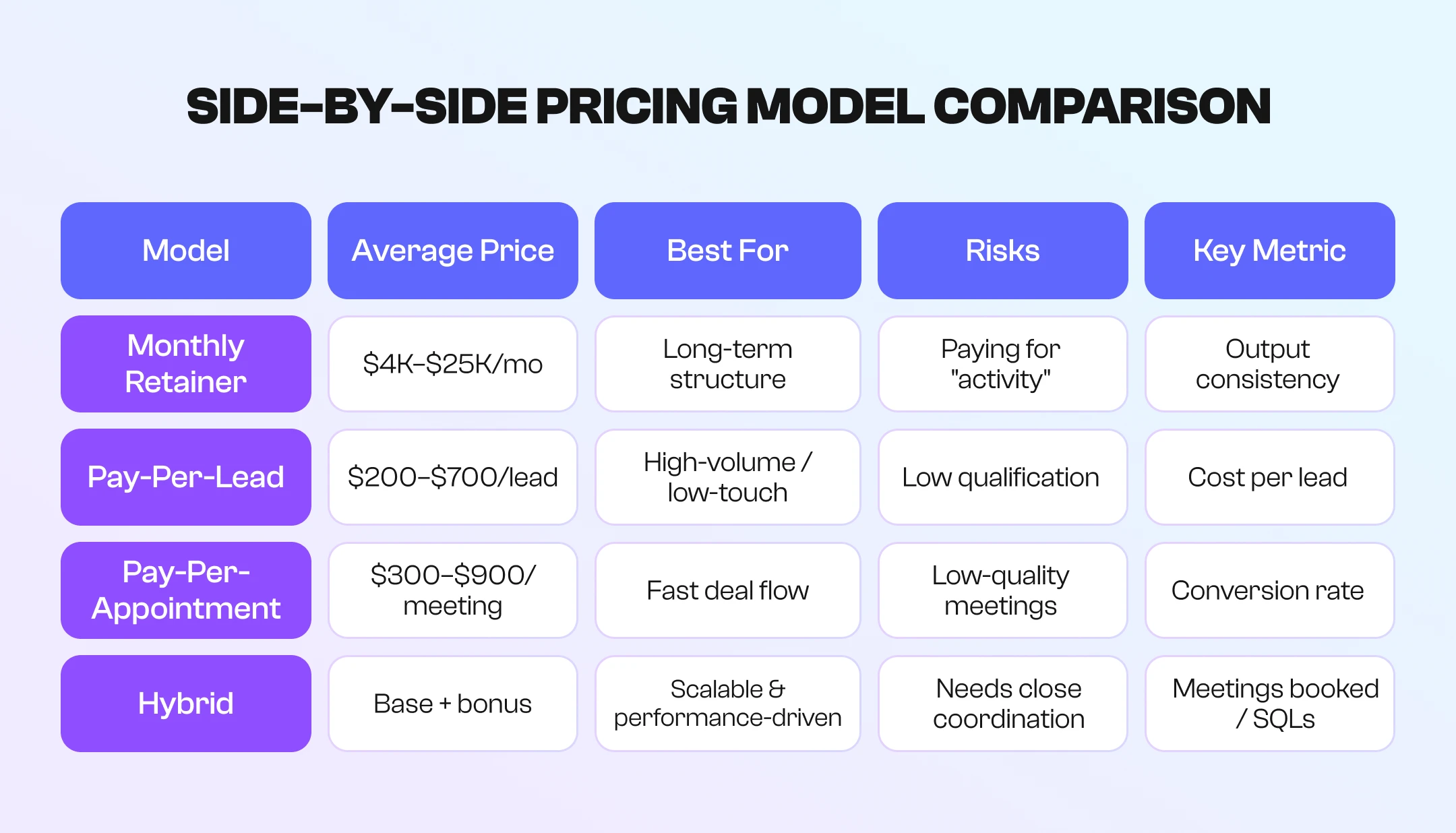 Side-by-side pricing model comparison Side-by-side pricing model comparison