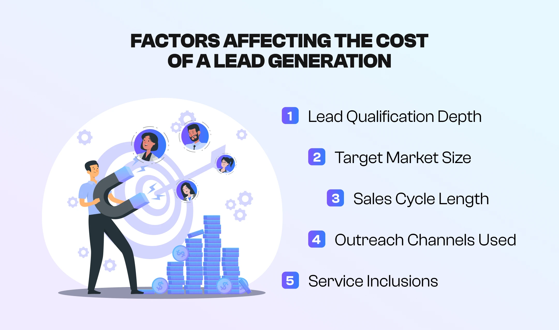 Factorss affecting the cost of a lead generation Factorss affecting the cost of a lead generation
