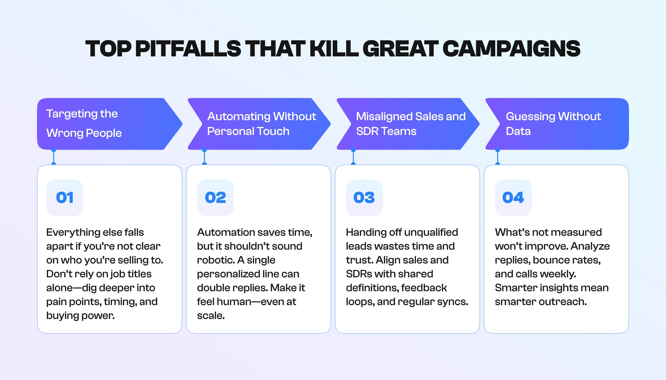infographic showing common email marketing mistakes infographic showing common email marketing mistakes