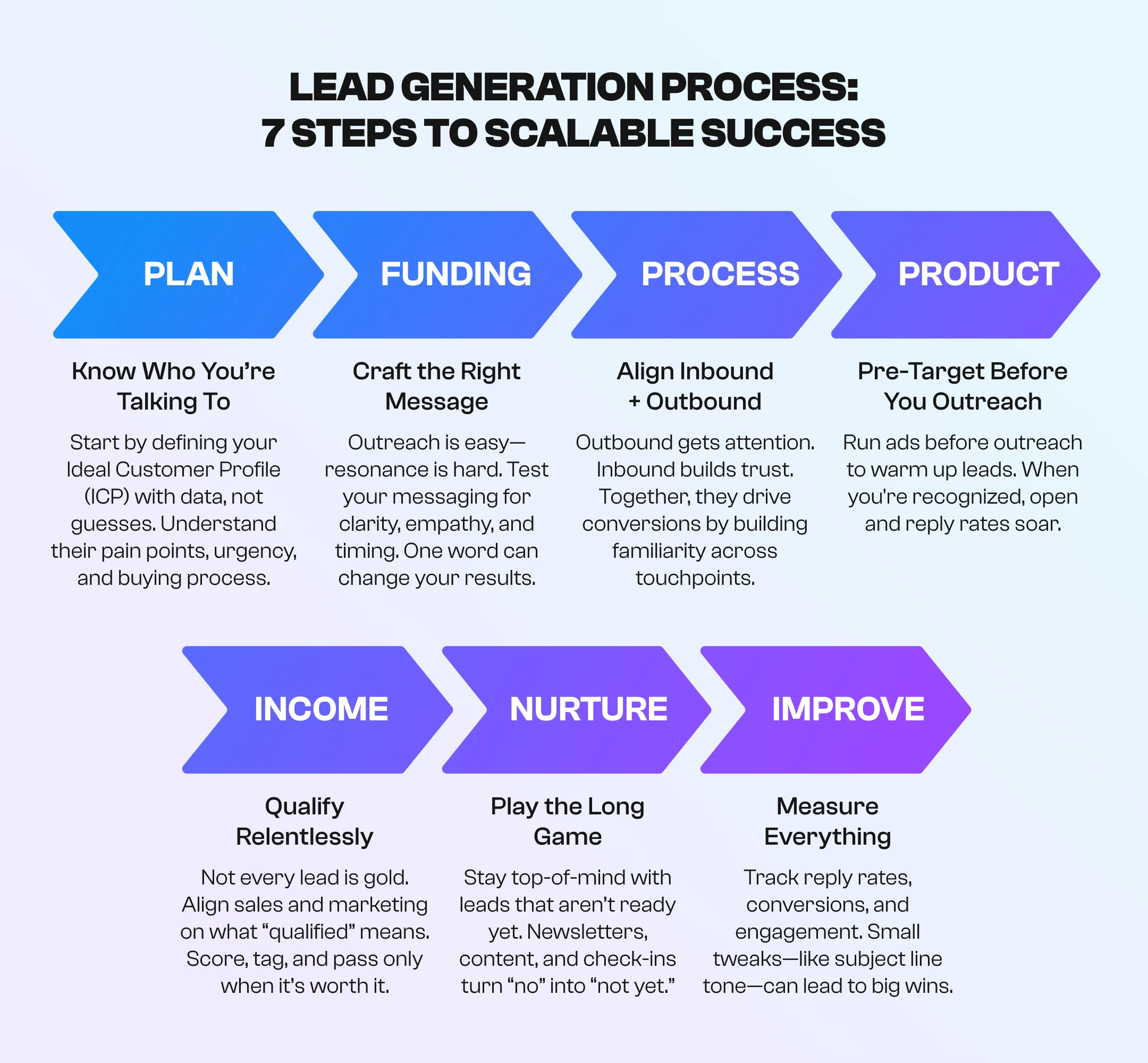 7 steps to scalable success 7 steps to scalable success