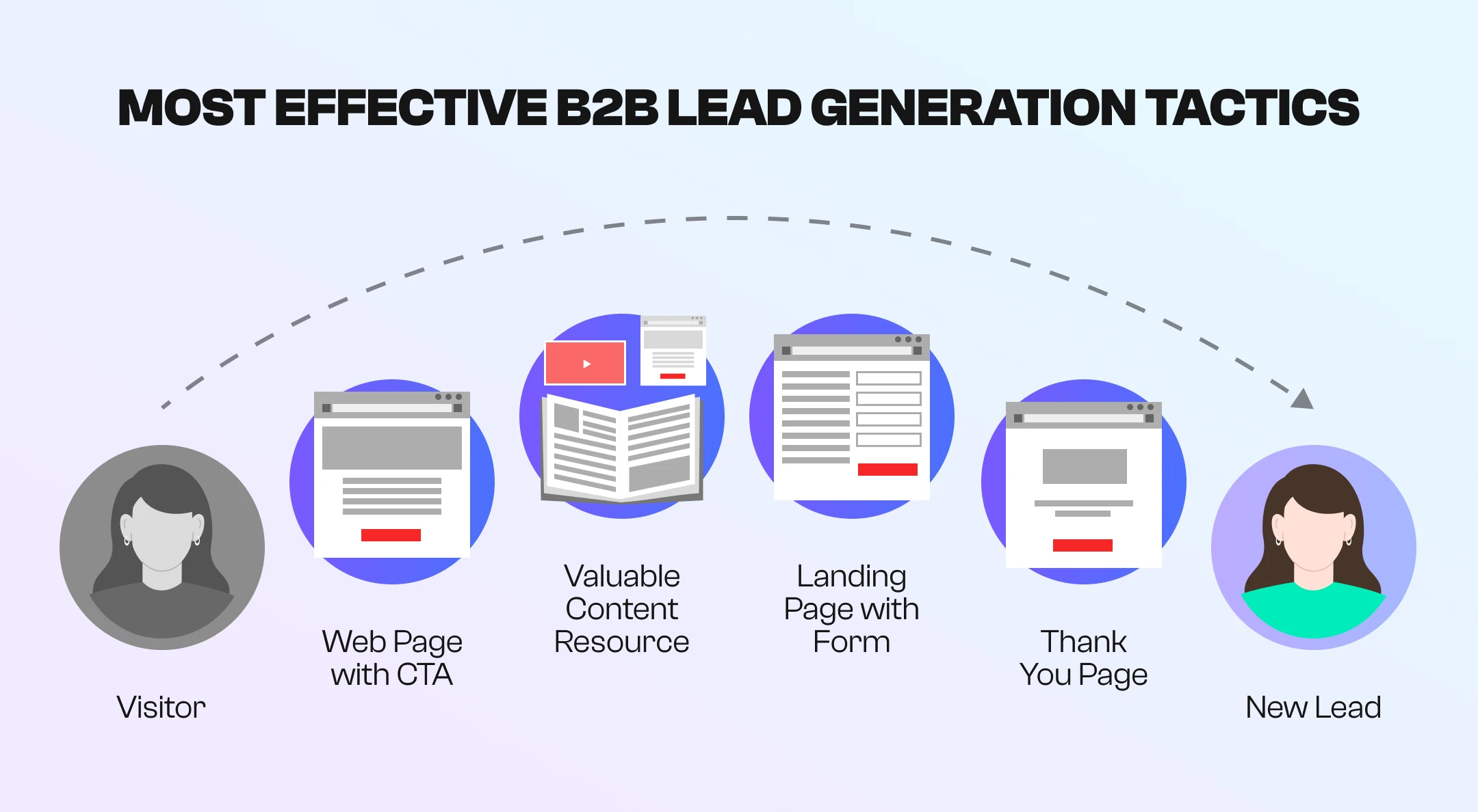 how to convert website visitors to leads