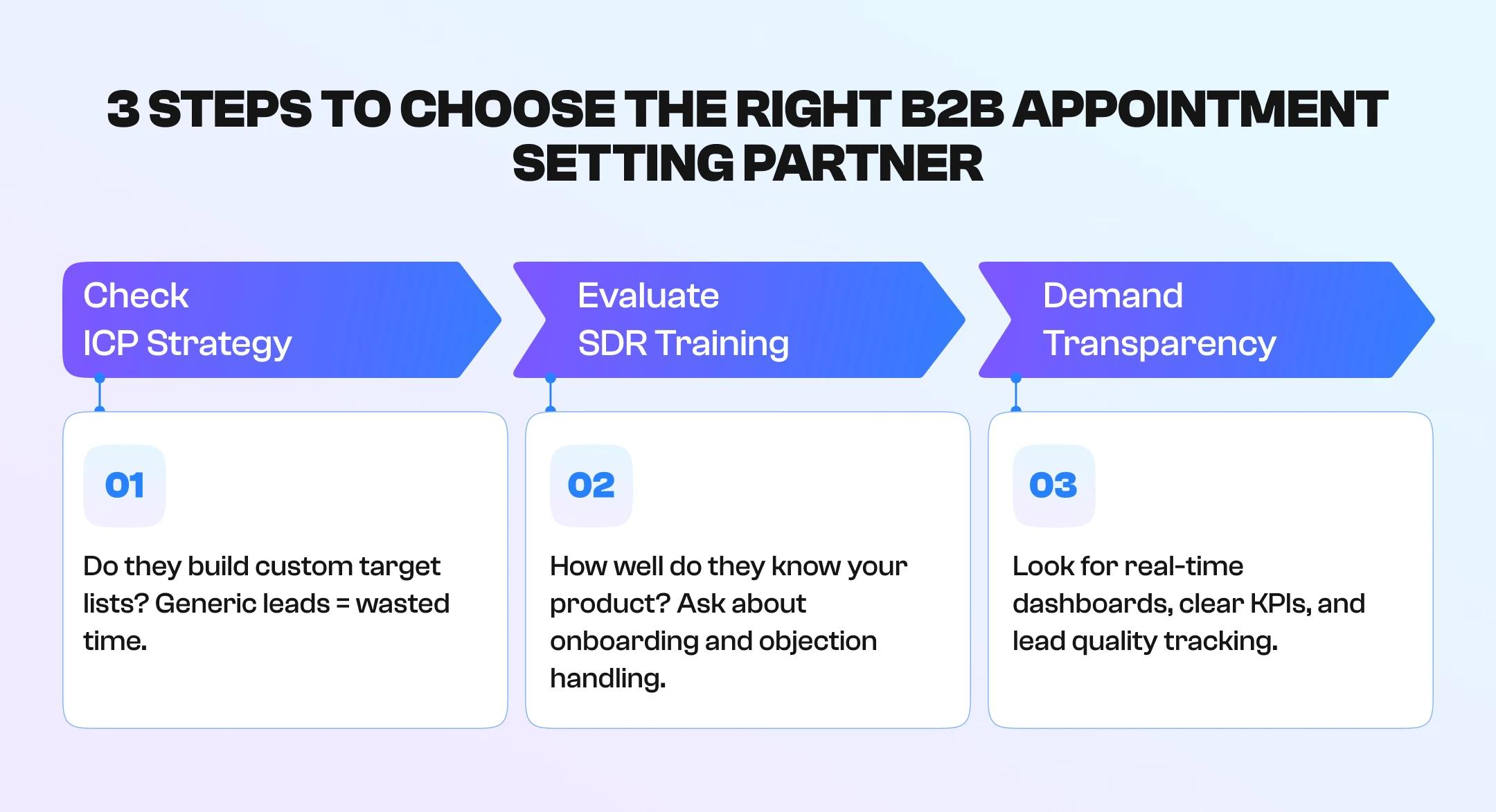 Top 10 B2B Appointment Setting Companies photo - 1