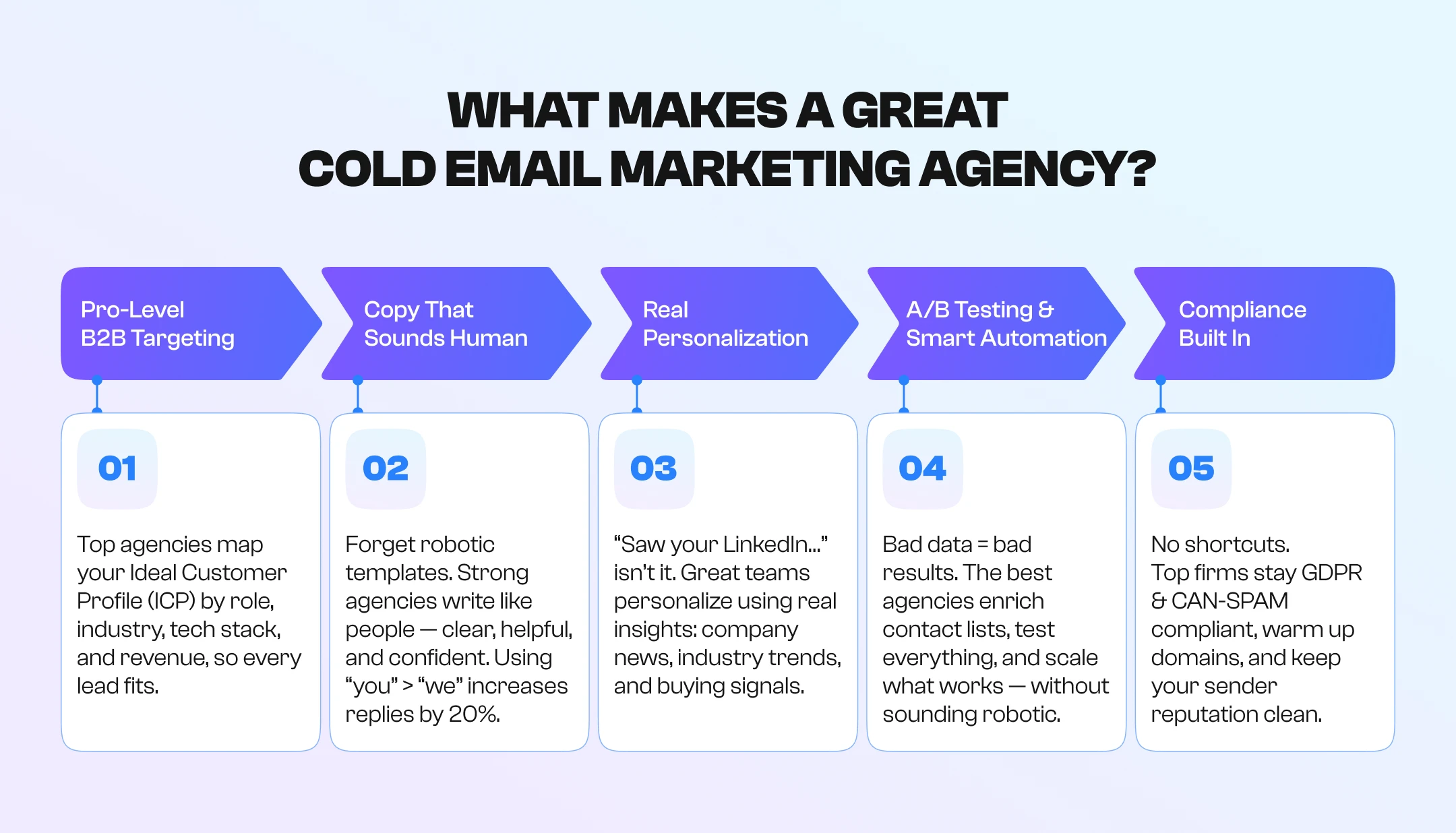 what makes a great marketing agency what makes a great marketing agency