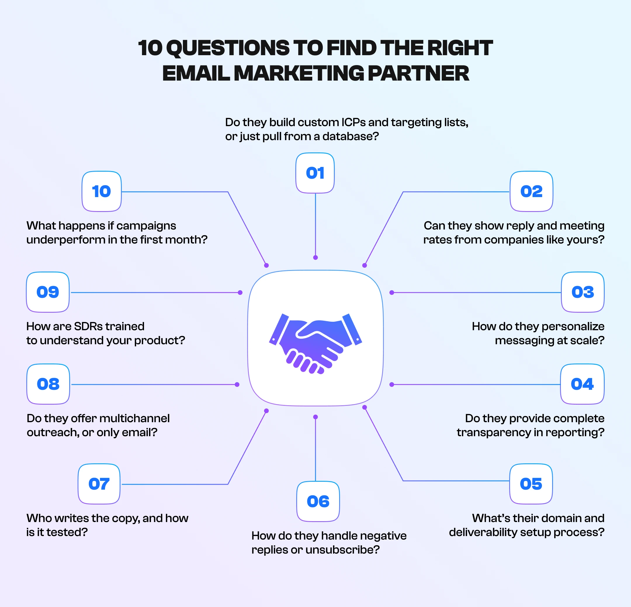questions to find email marketing partner questions to find email marketing partner
