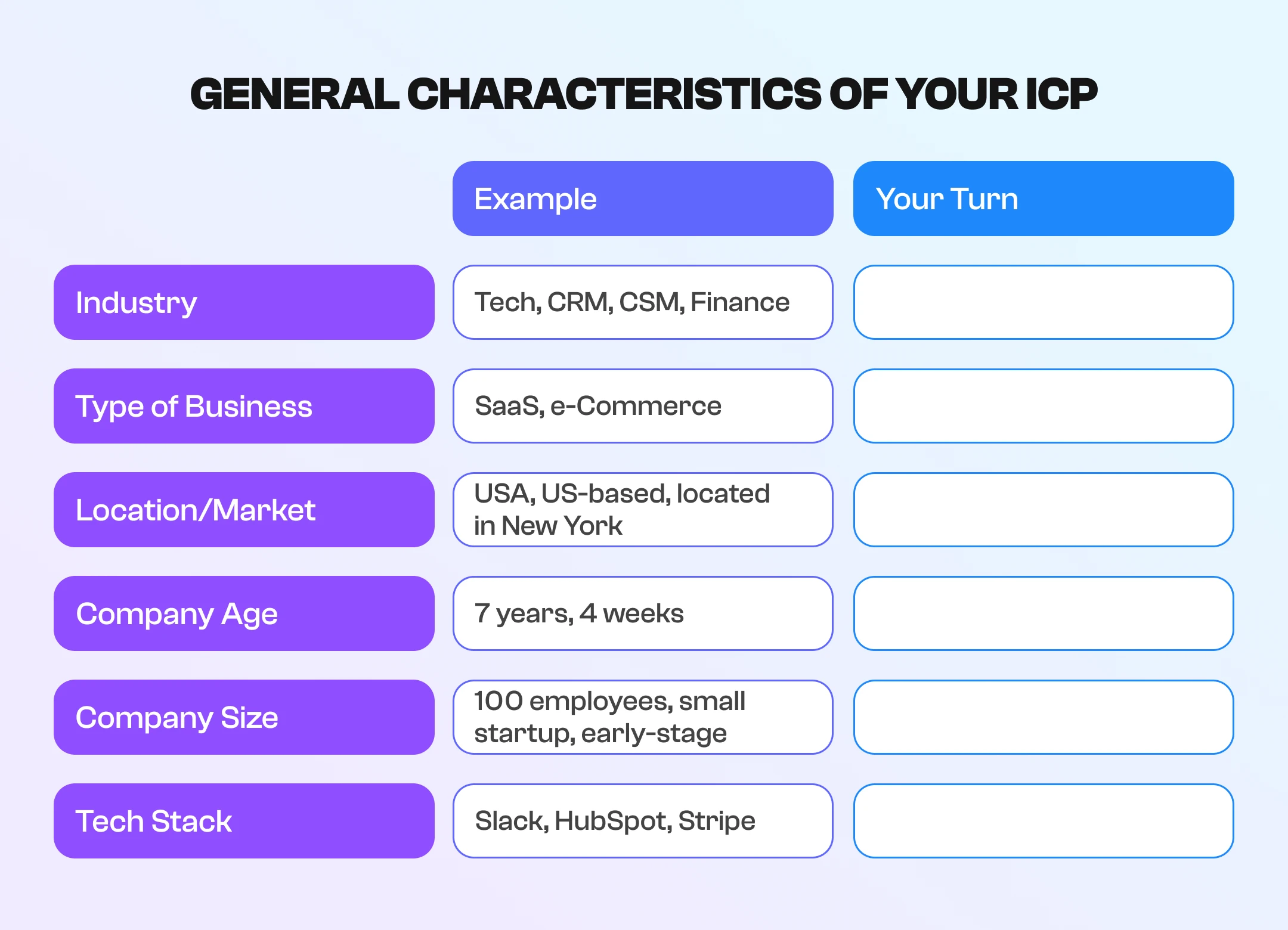 who is your ideal customer