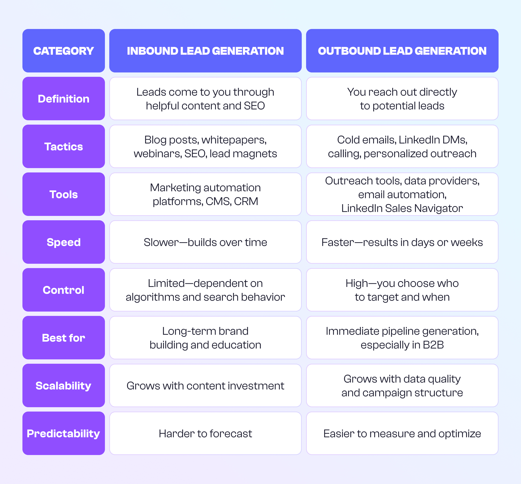 inbound vs outbound lead generation