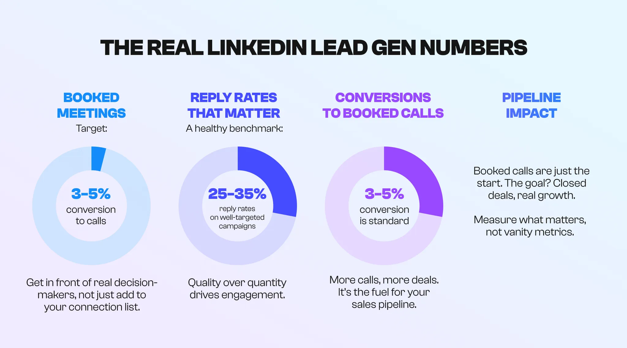Best LinkedIn Lead Generation Companies photo - 12
