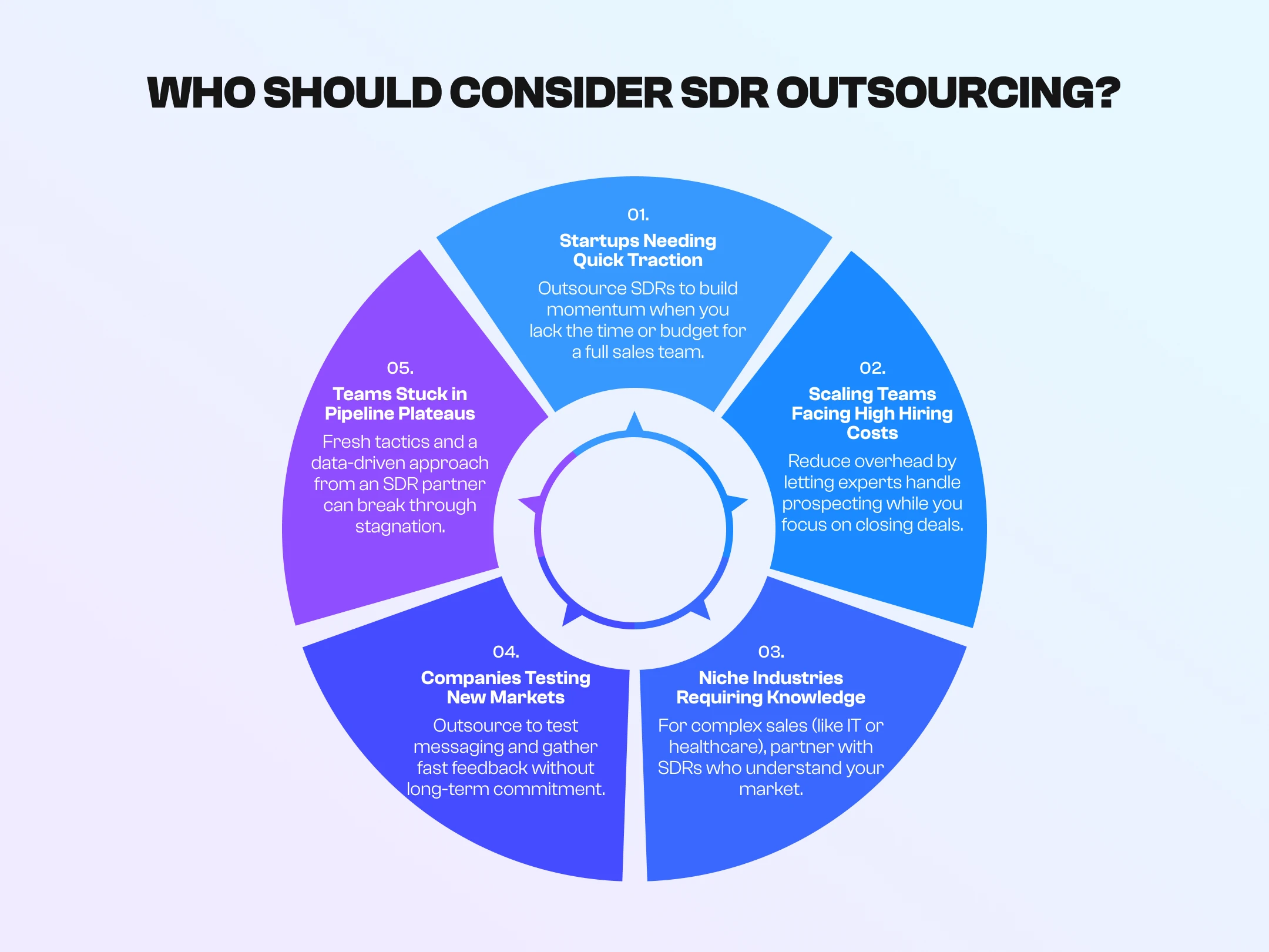 who should consider SDR outsourcing who should consider SDR outsourcing