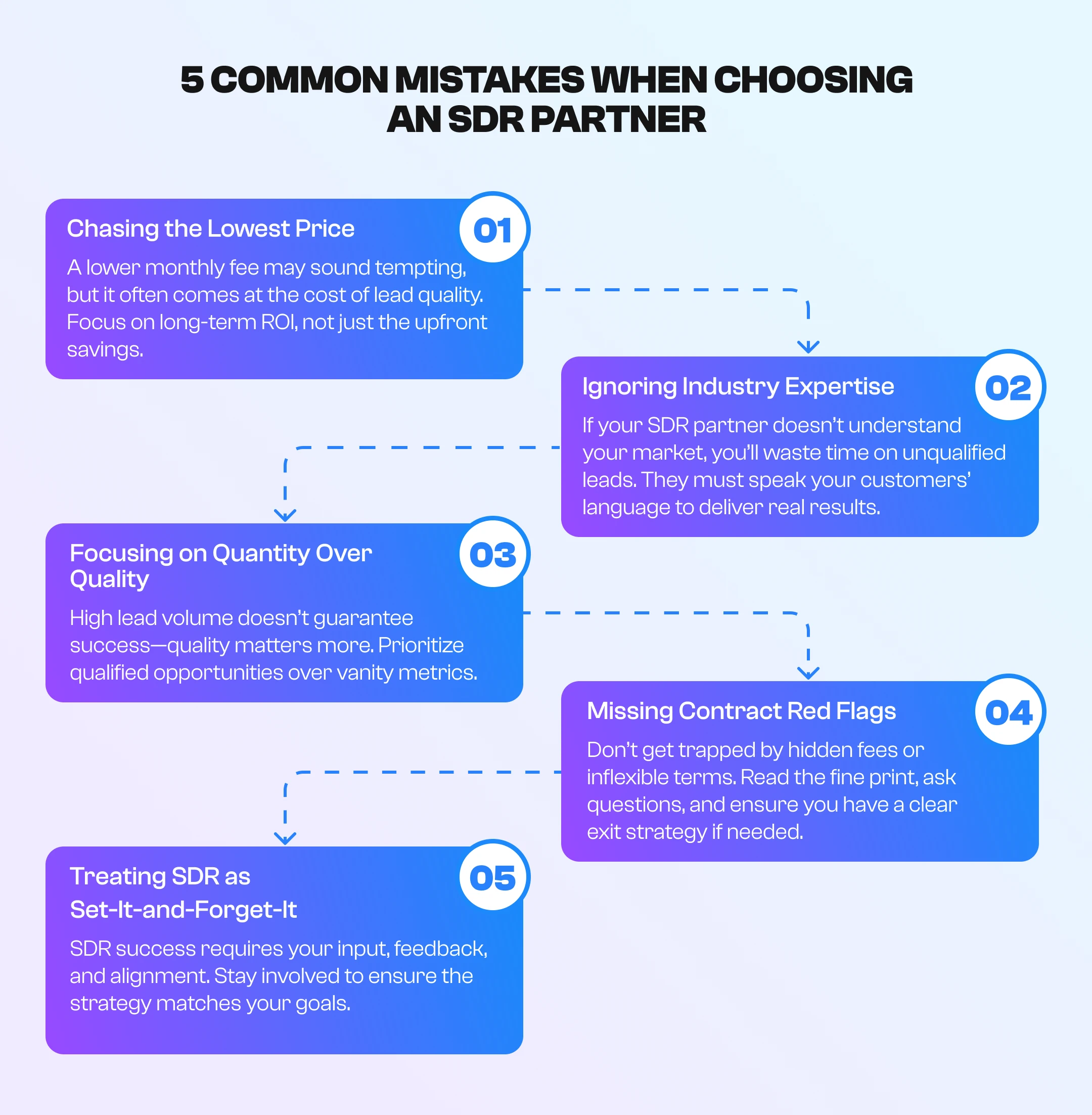 5 common mistakes when choosing an SDR partner 5 common mistakes when choosing an SDR partner