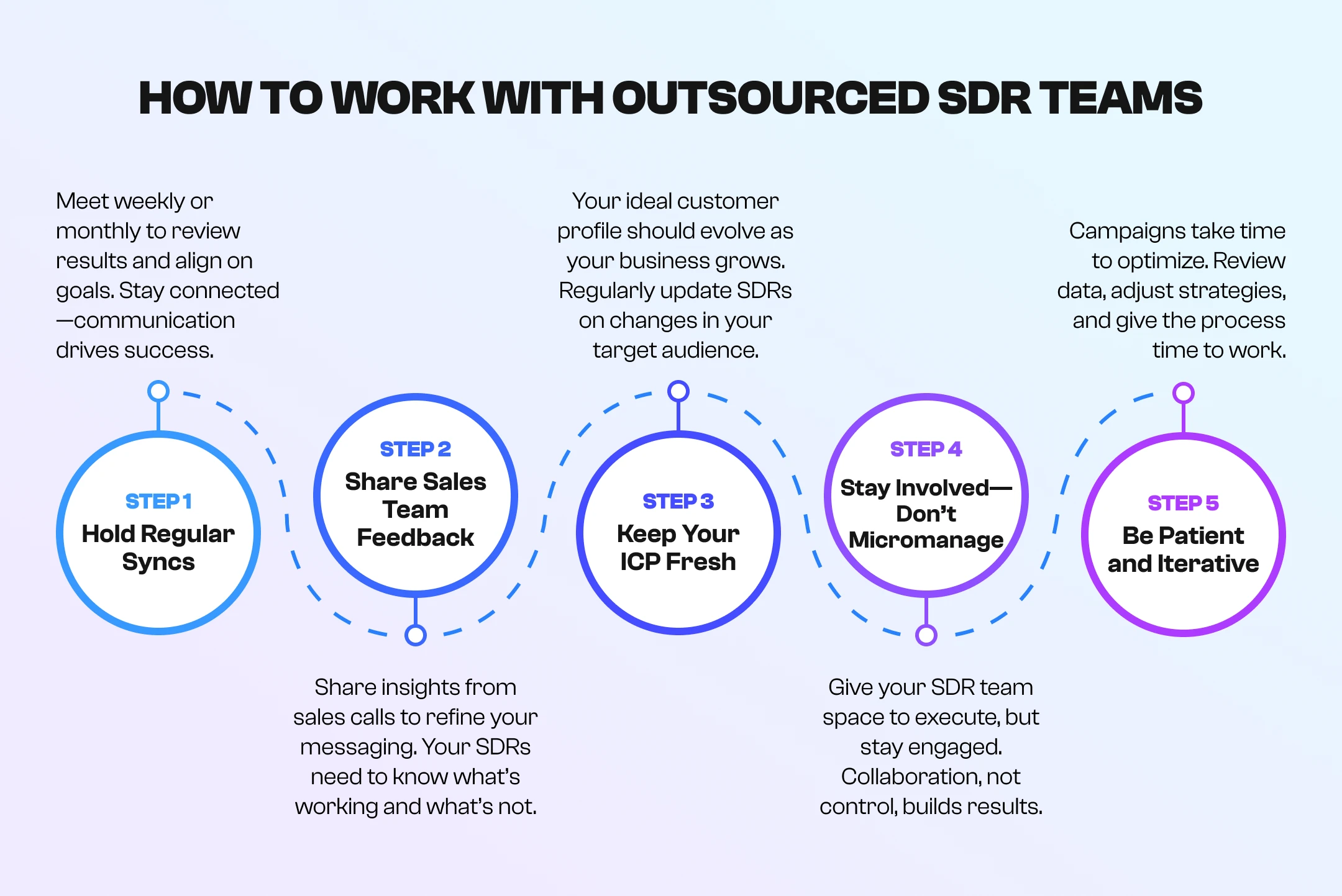how to work with outsourced SDR teams how to work with outsourced SDR teams