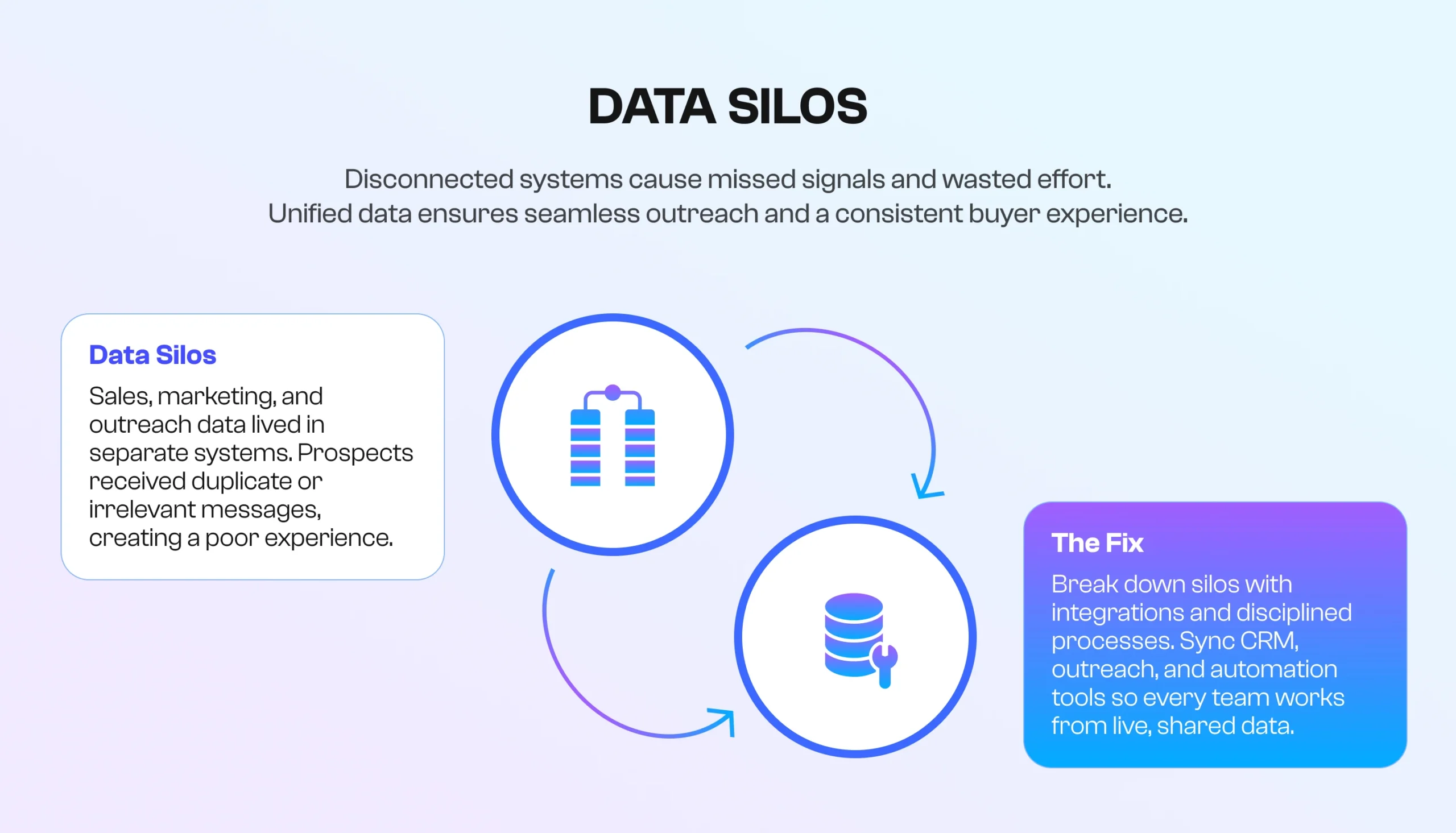 Omnichannel Lead Generation in 2025: Strategies That Win photo - 3