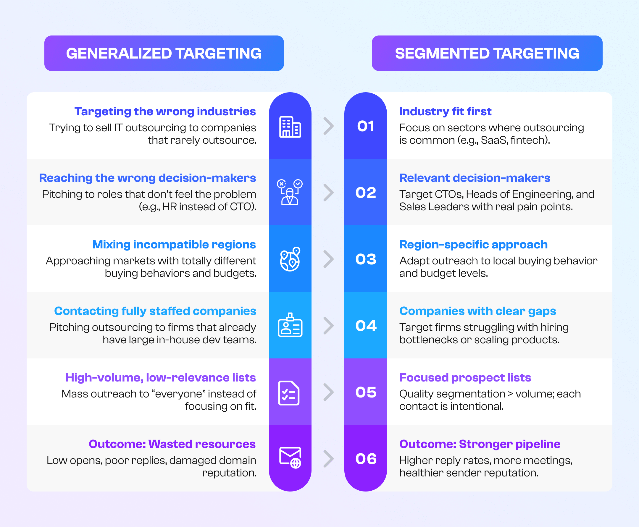 Generalized Targeting Generalized Targeting