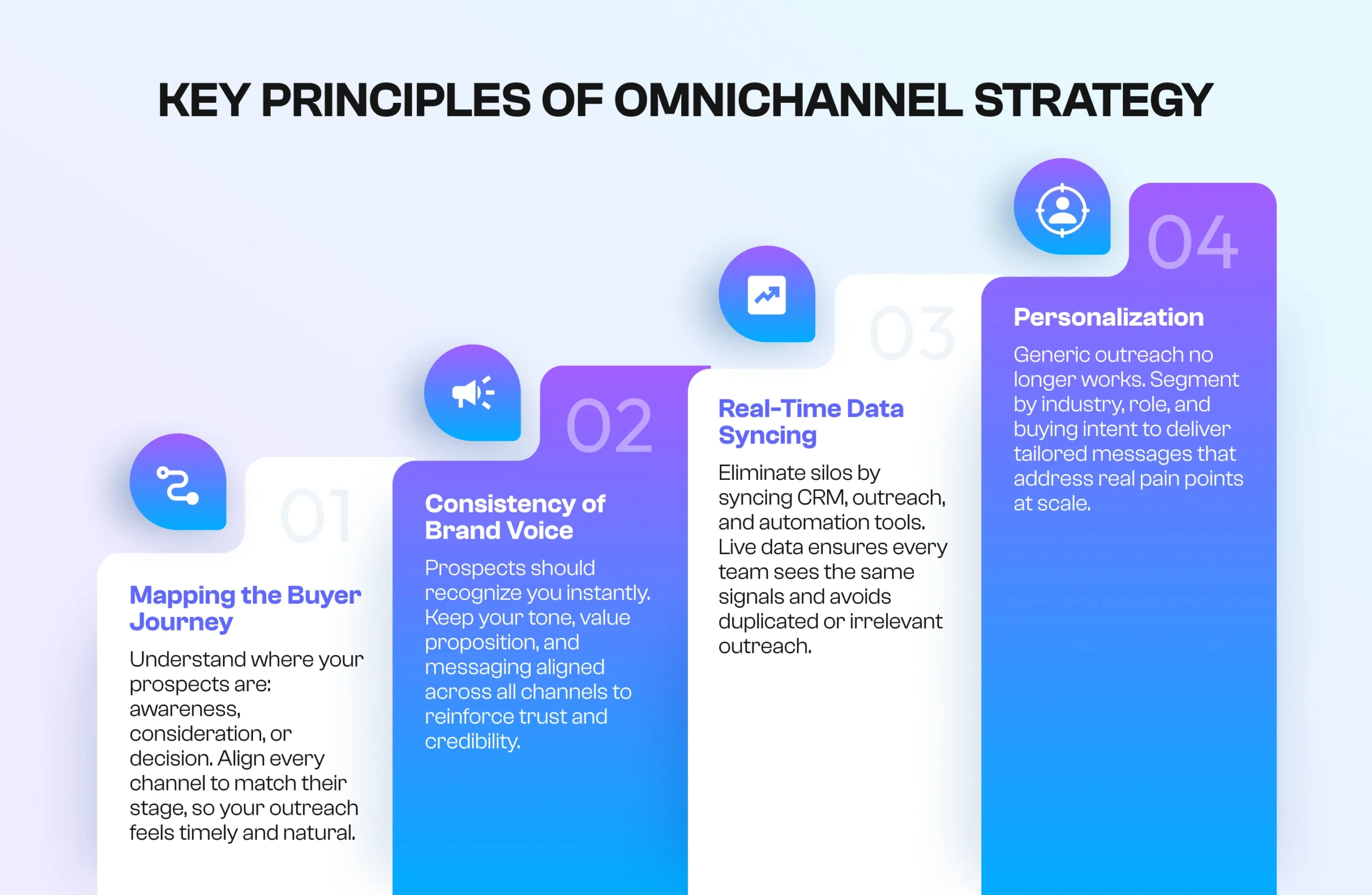 Key Principles of Omnichannel Strategy