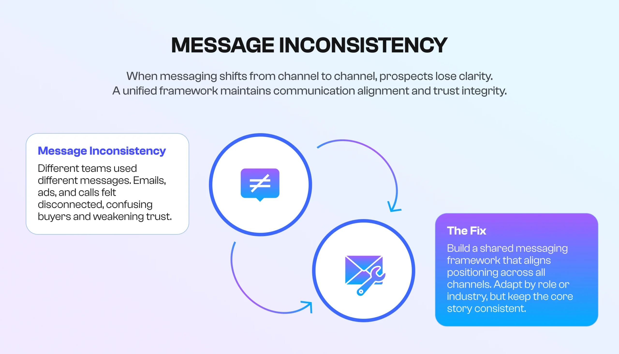 Omnichannel Lead Generation in 2025: Strategies That Win photo - 2