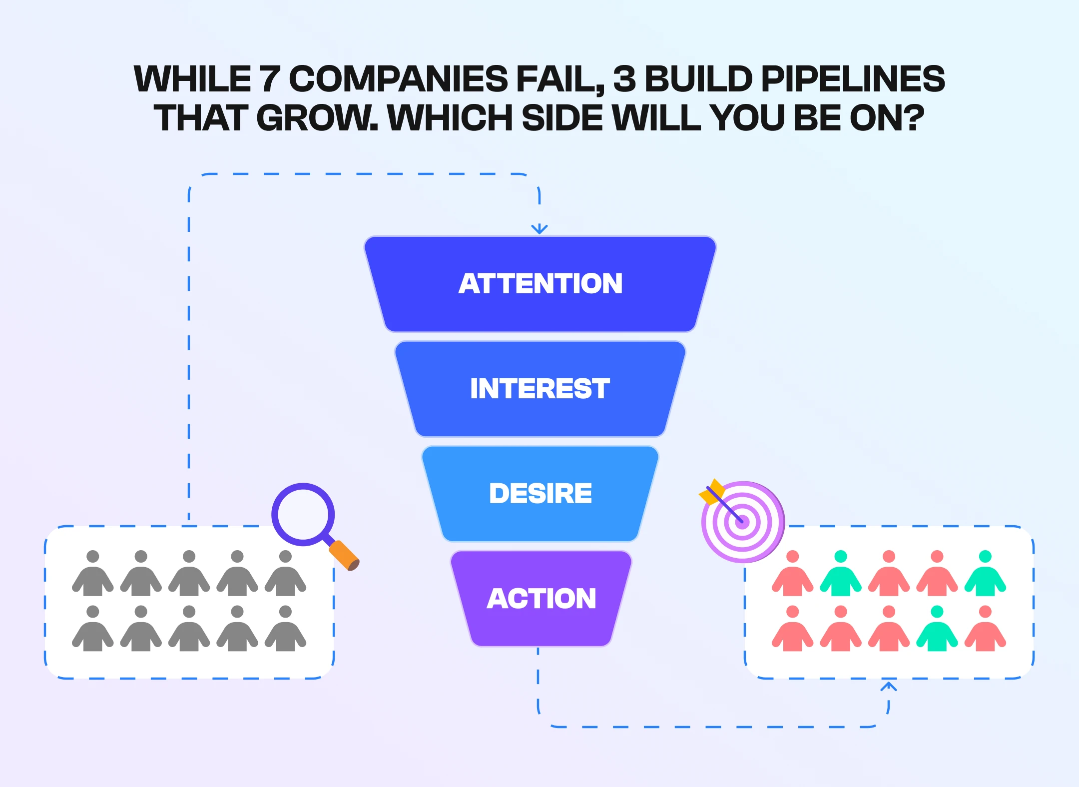 While 7 companies fail, 3 build pipelines that grow. Which side will you be on While 7 companies fail, 3 build pipelines that grow. Which side will you be on