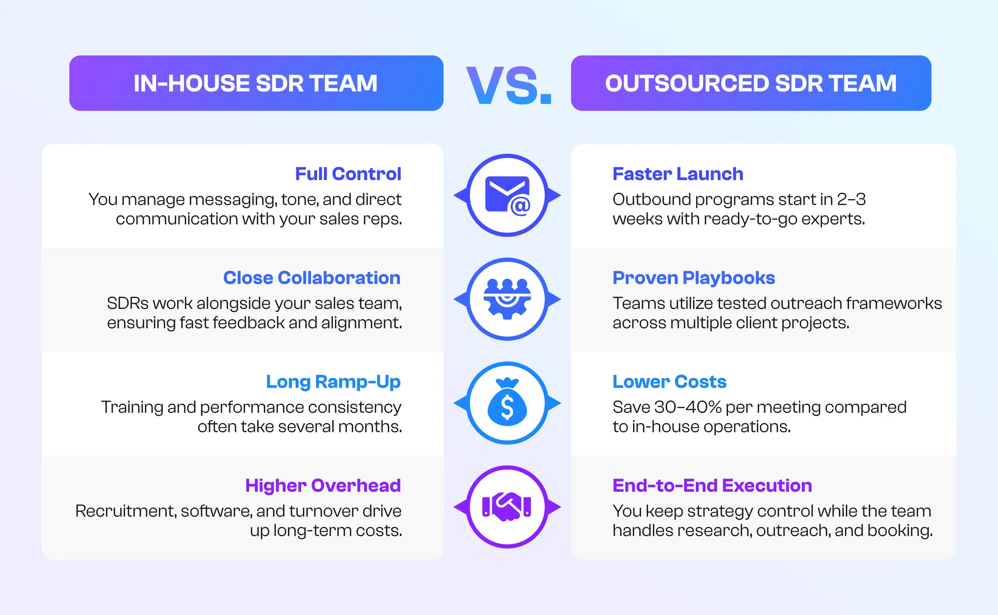 comparison of in-house and outsourced SDR teams