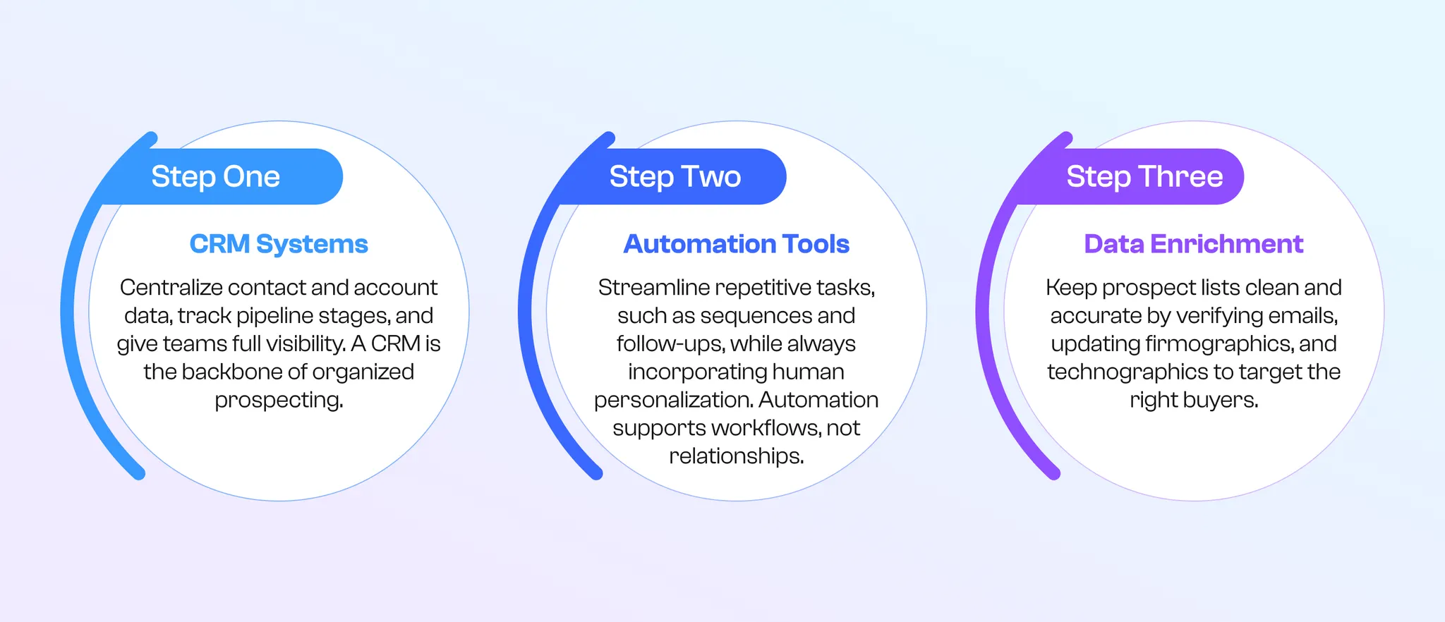effective sales prospecting tools