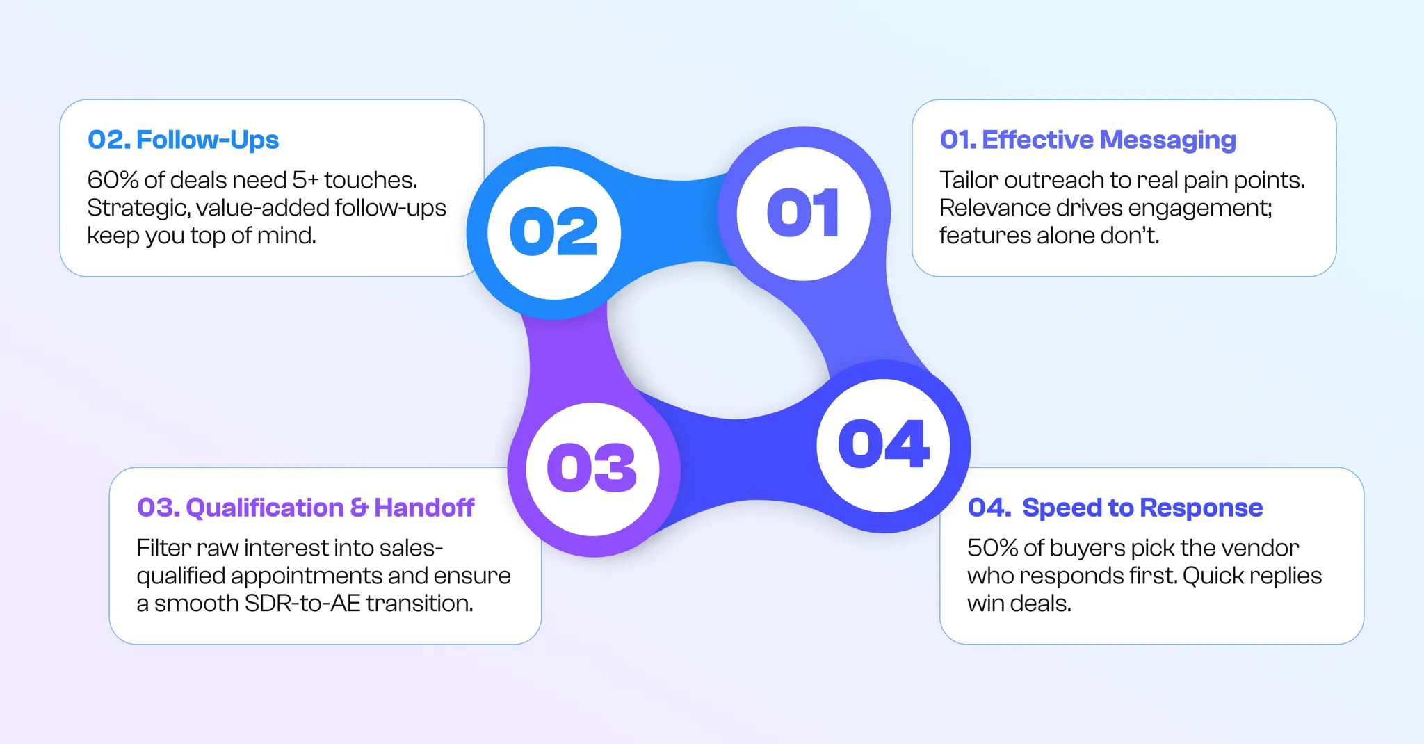 essentials for converting outreach into deals