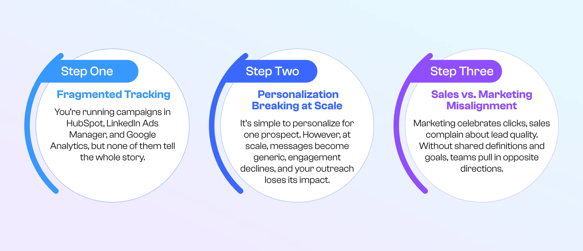 common cross-channel lead generation issues
